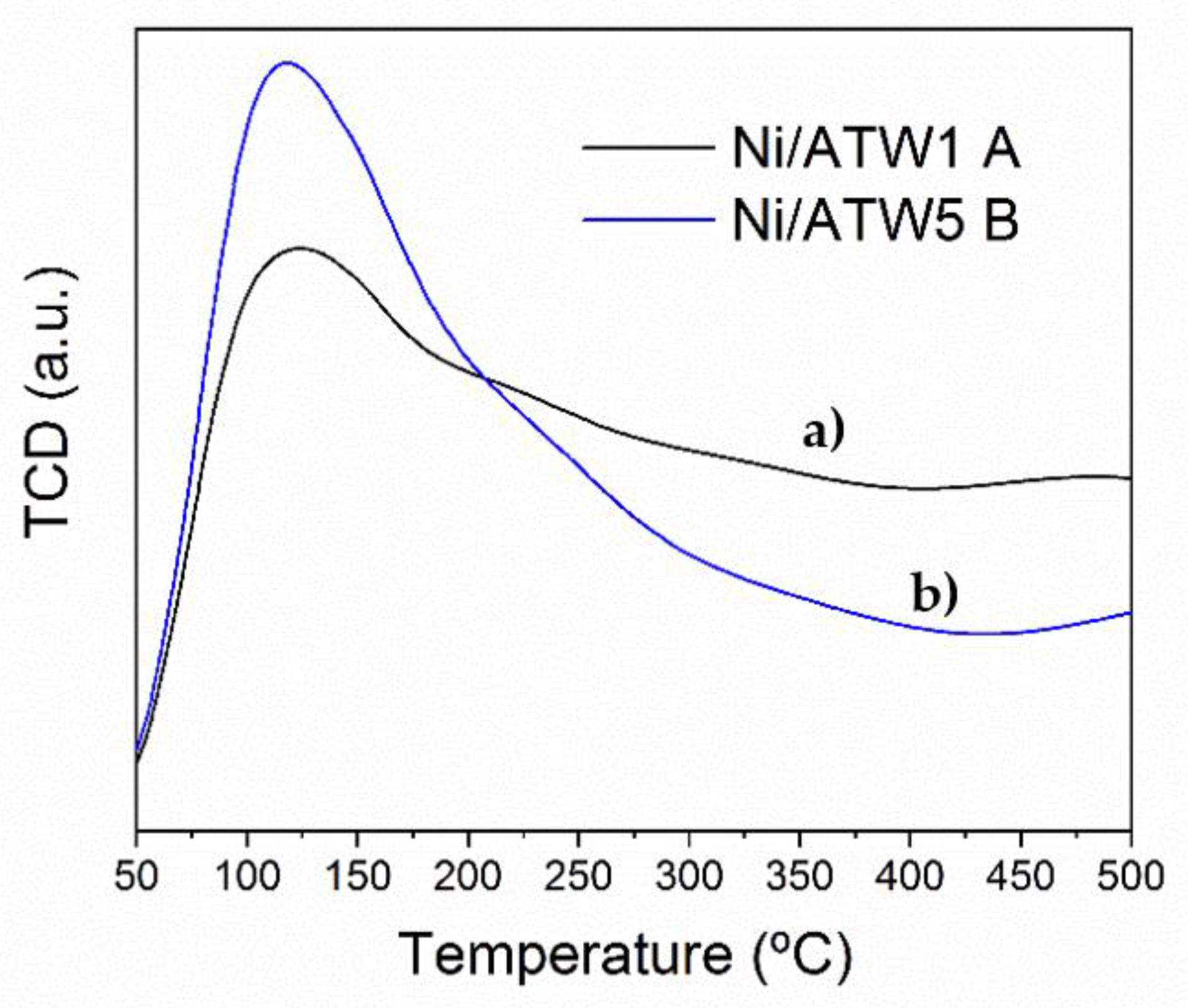 Nanomaterials 12 02017 g005