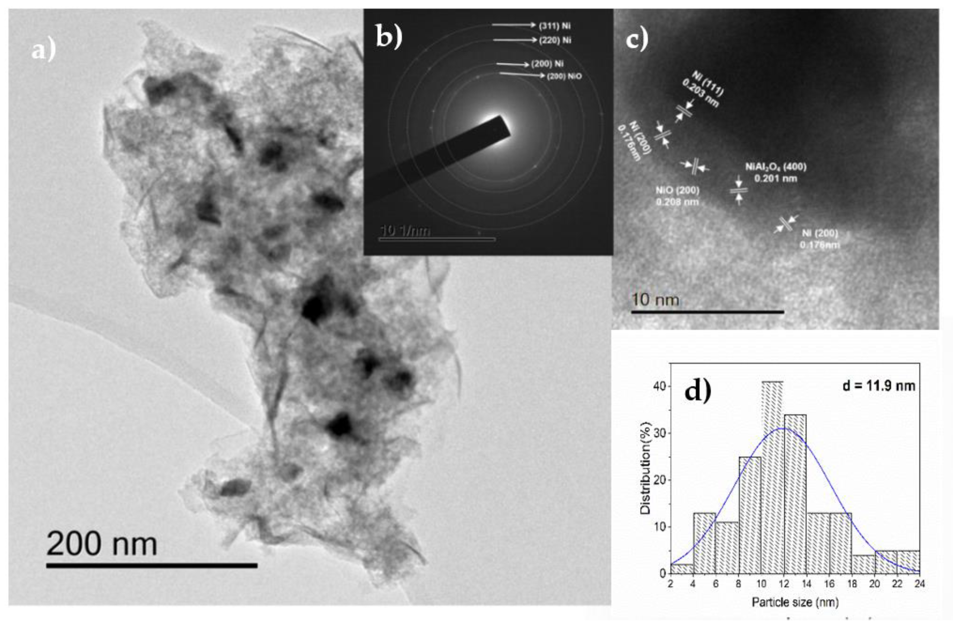 Nanomaterials 12 02017 g010