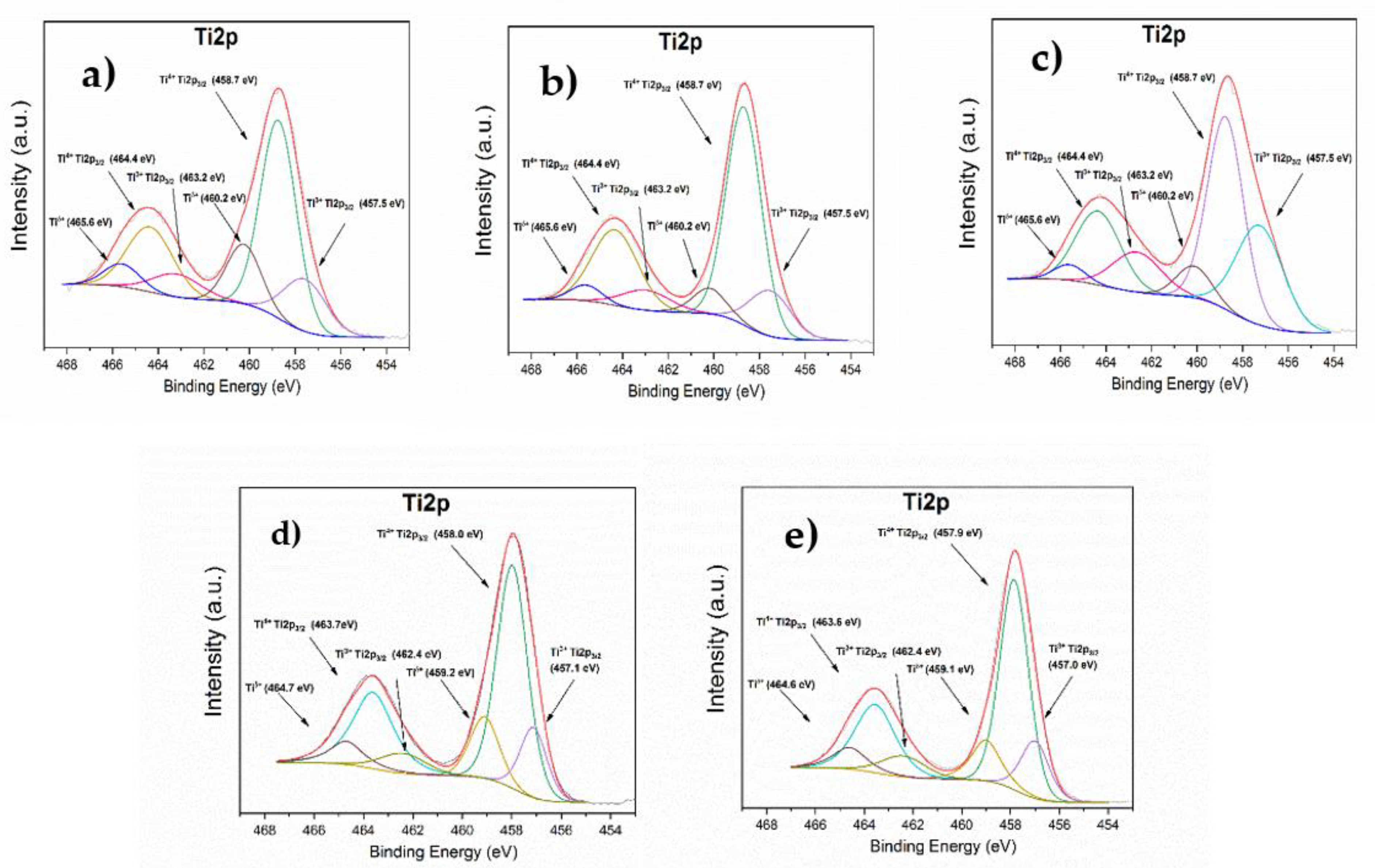 Nanomaterials 12 02017 g015