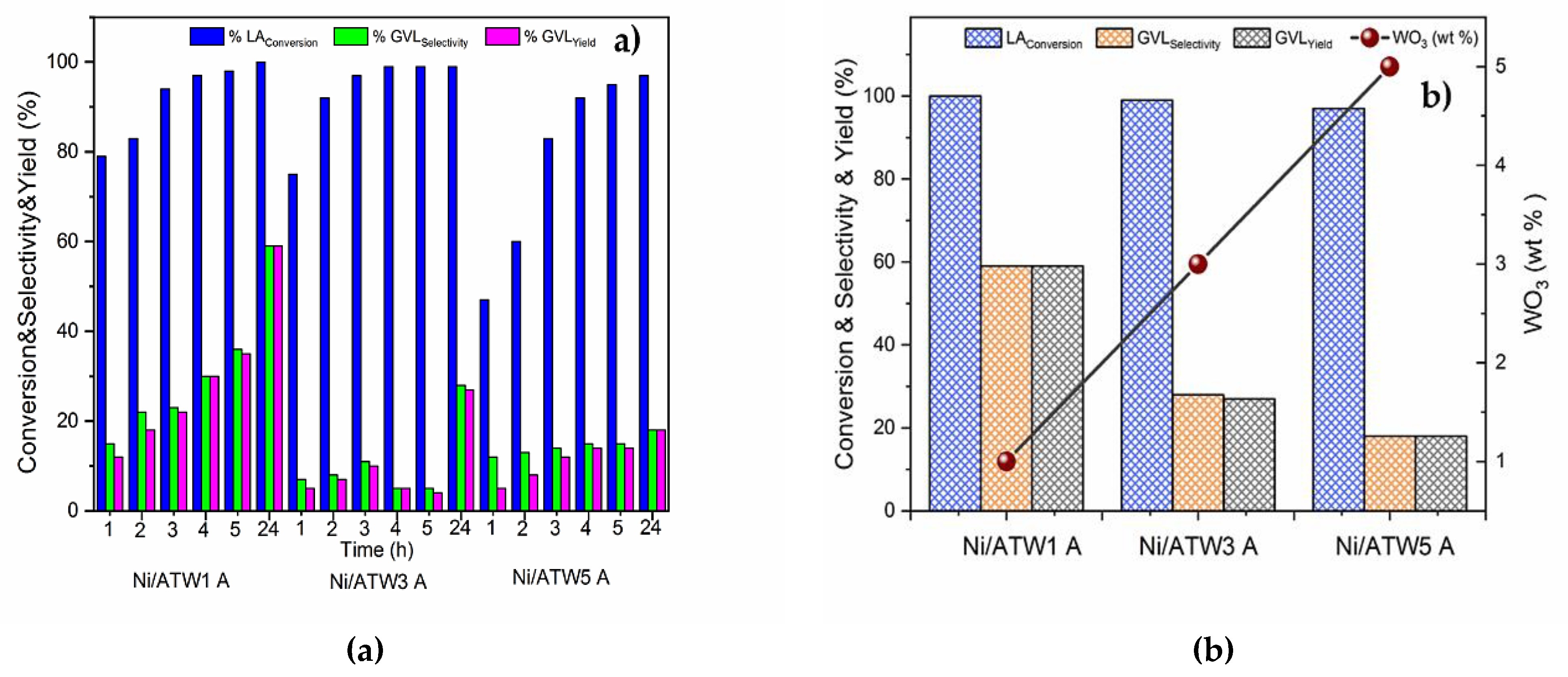 Nanomaterials 12 02017 g018
