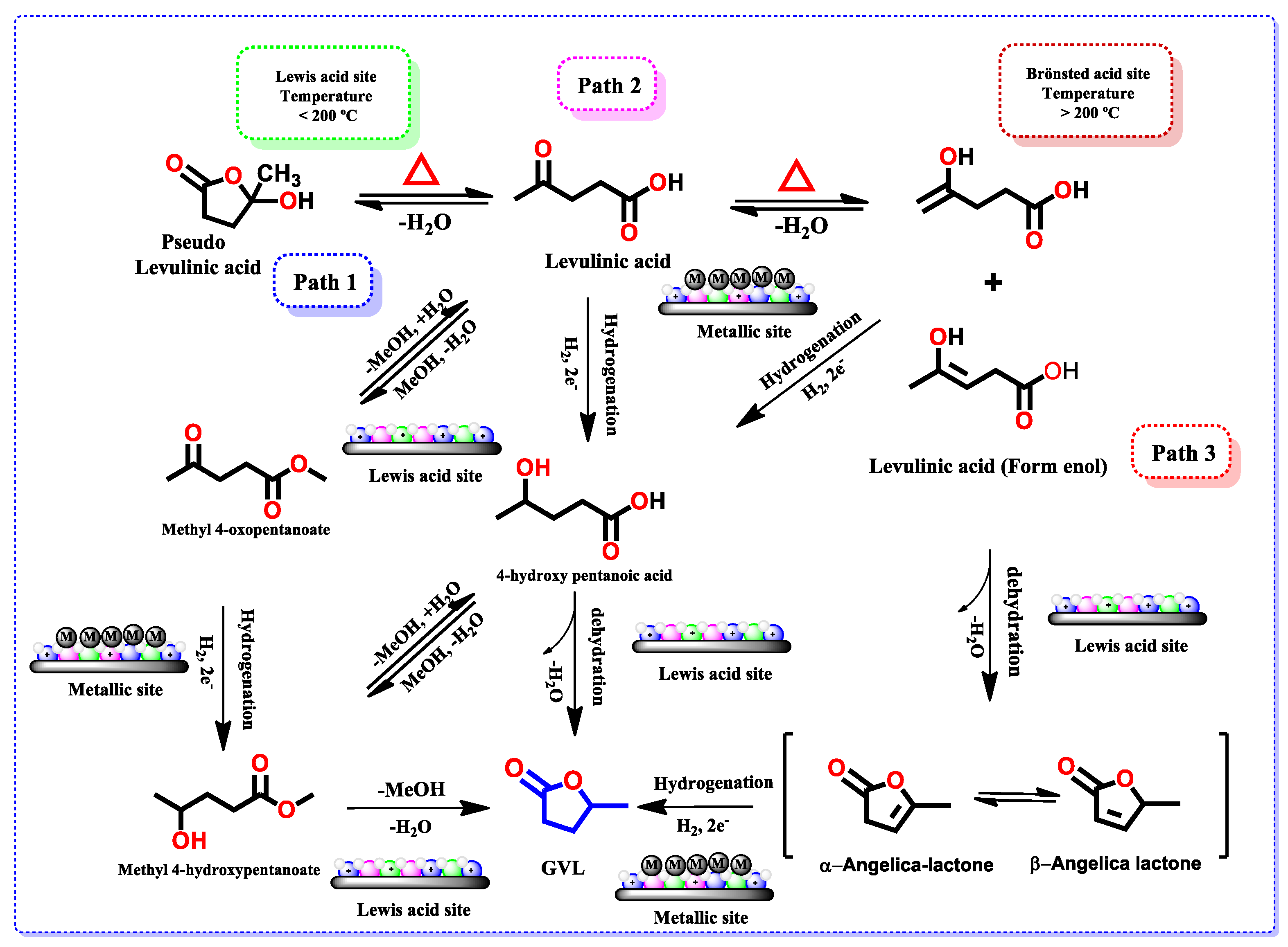 Nanomaterials 12 02017 g021