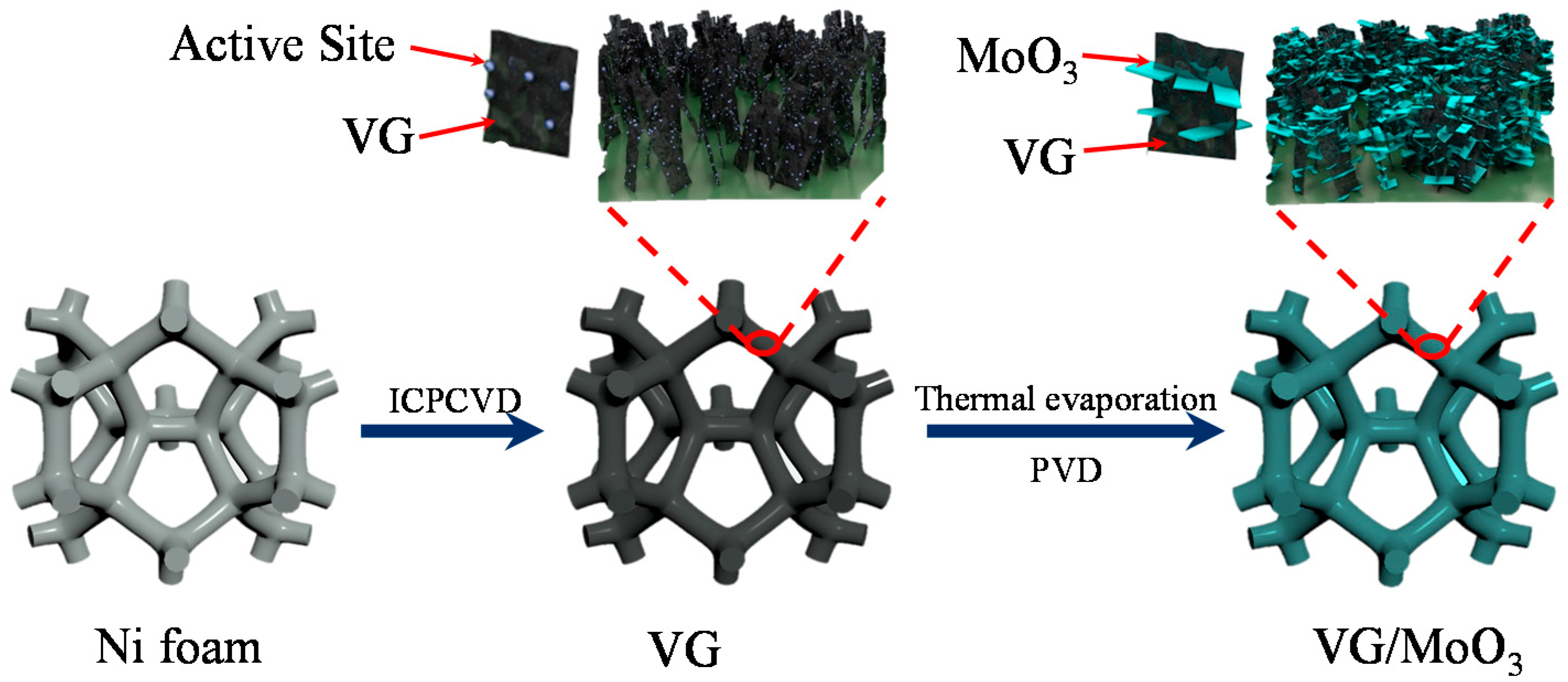 Nanomaterials 12 02057 g001