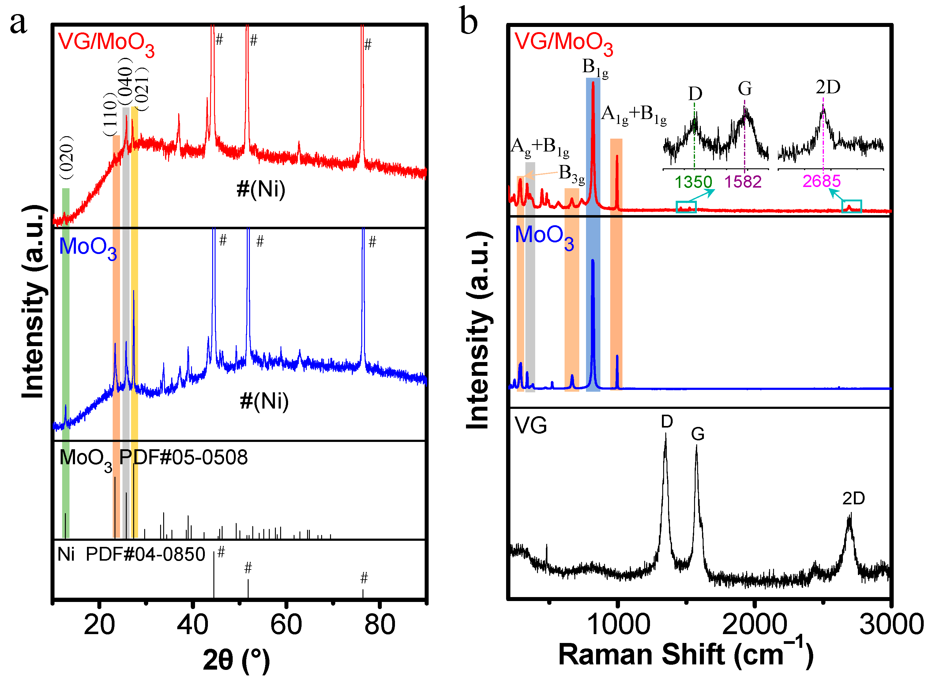 Nanomaterials 12 02057 g004