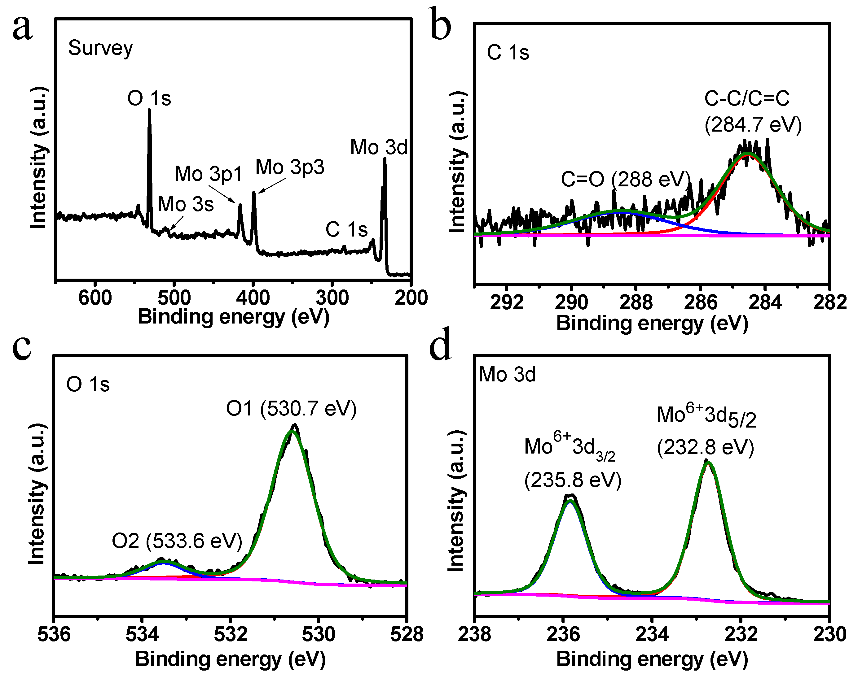 Nanomaterials 12 02057 g005