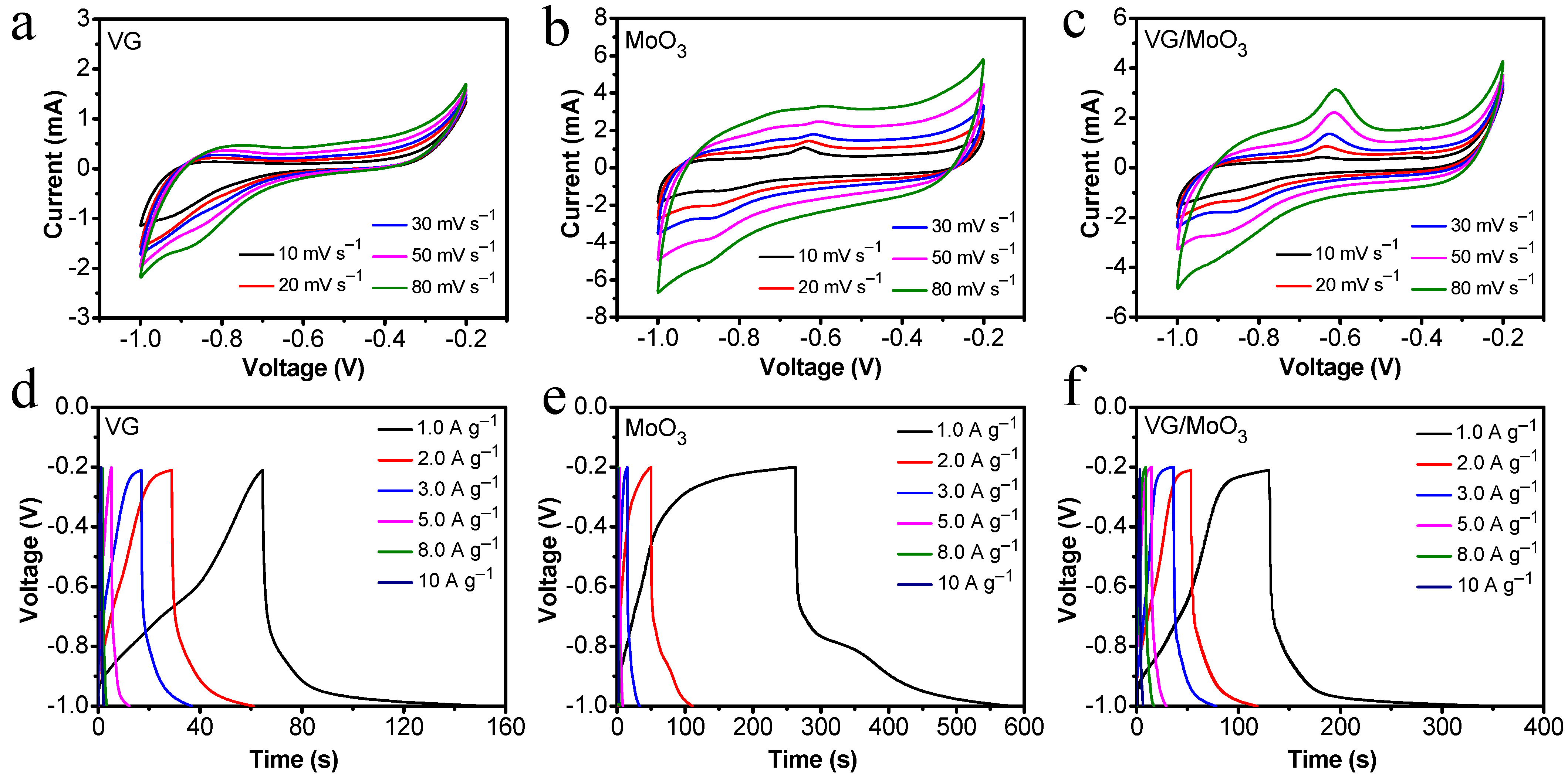 Nanomaterials 12 02057 g006