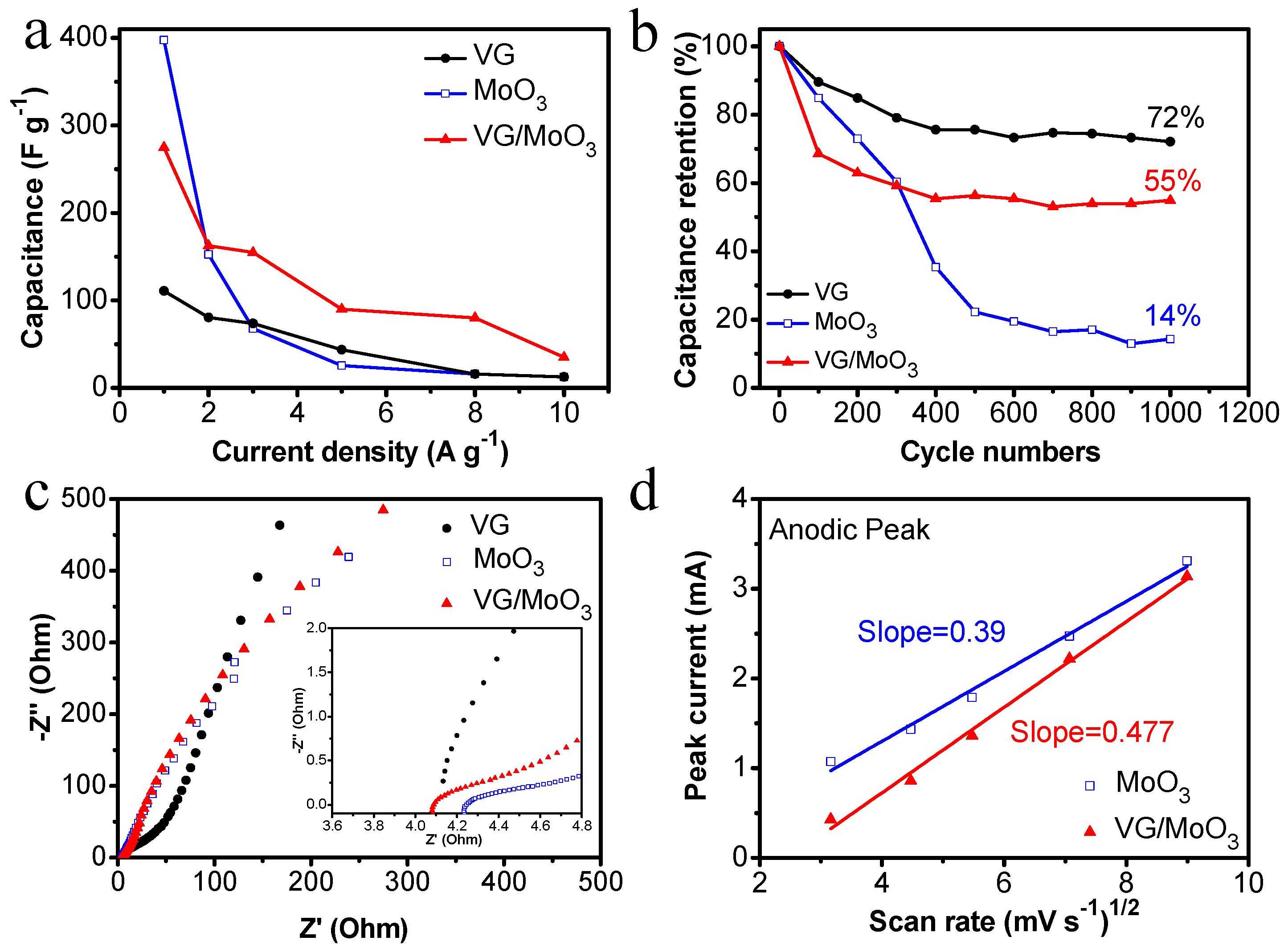Nanomaterials 12 02057 g007