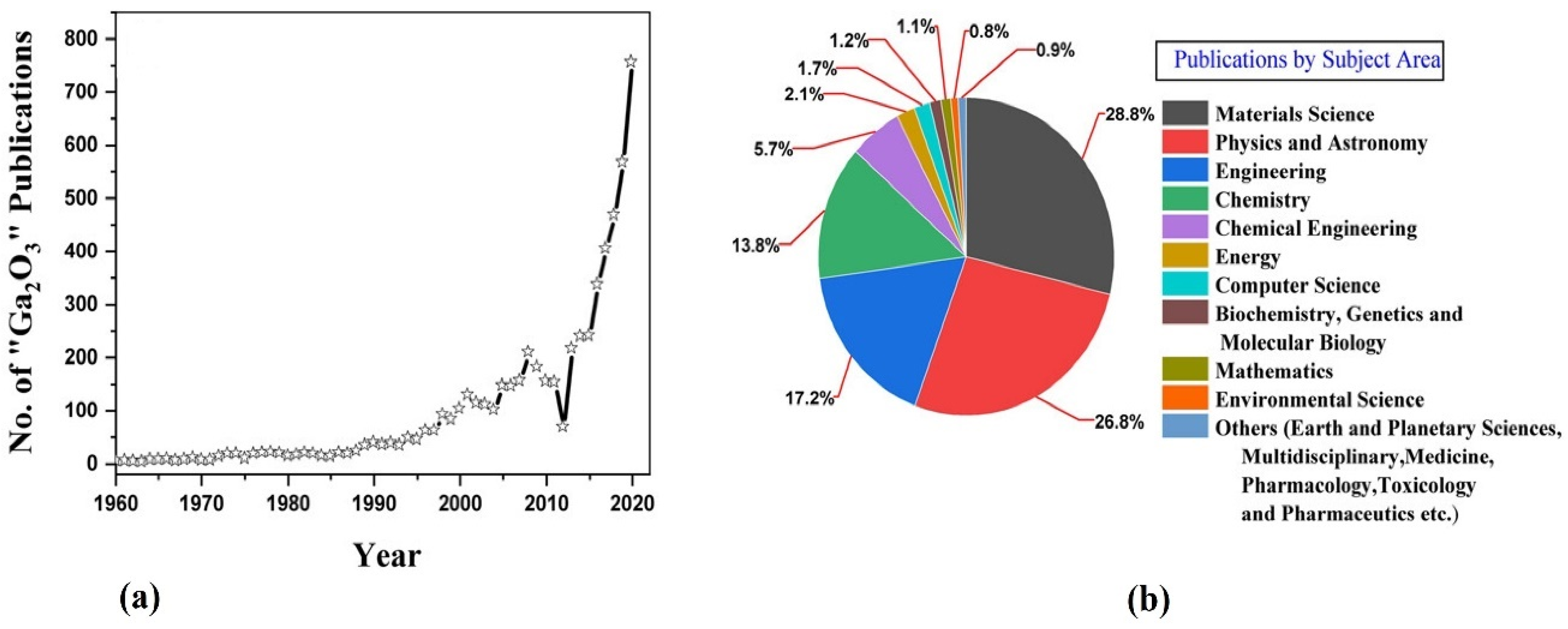 Nanomaterials 12 02061 g001