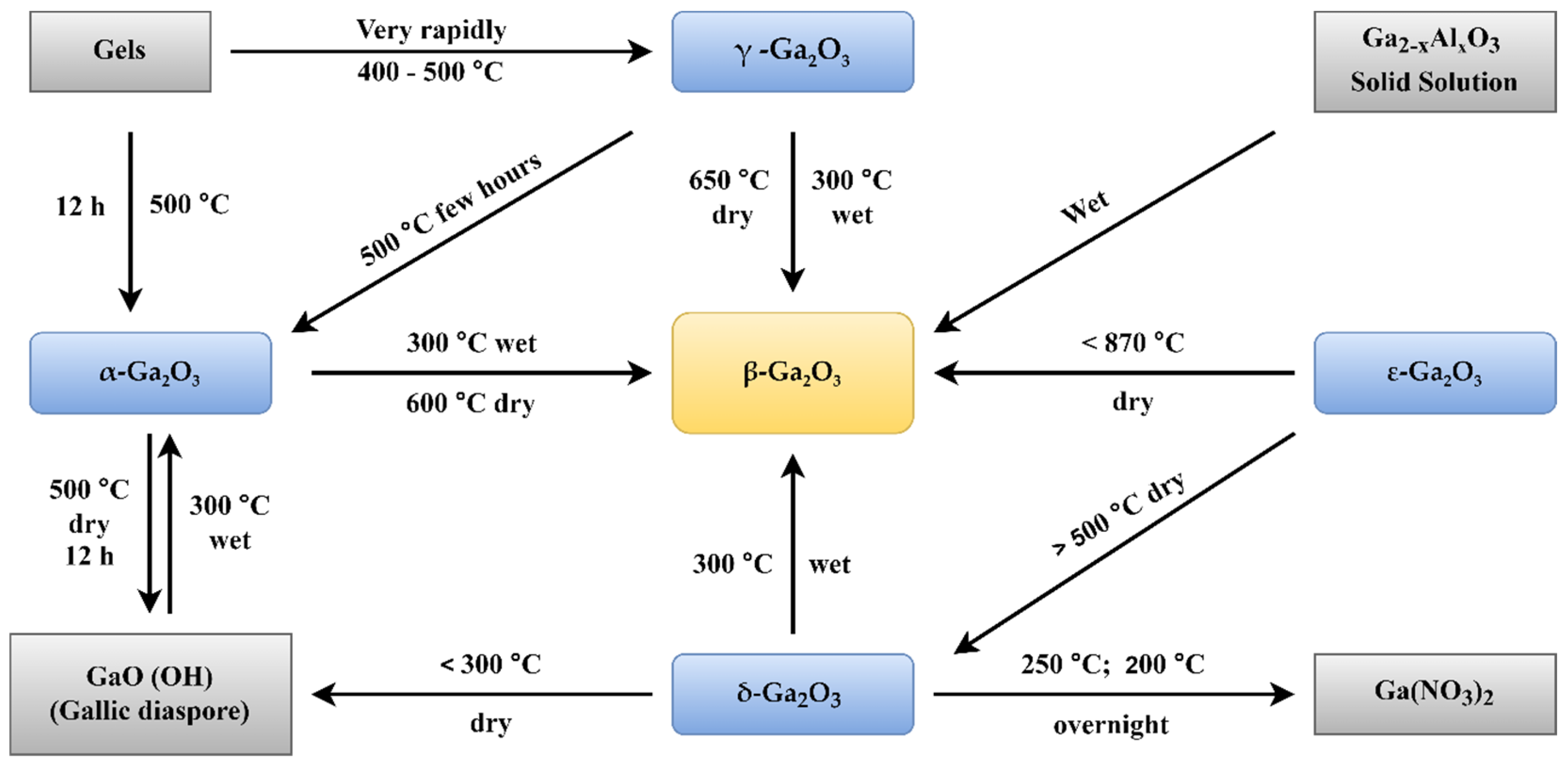 Nanomaterials 12 02061 g002