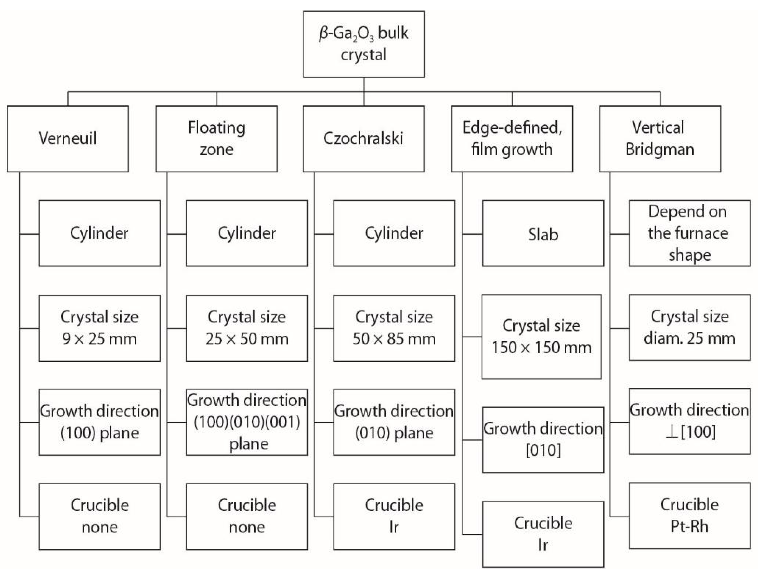 Nanomaterials 12 02061 g004