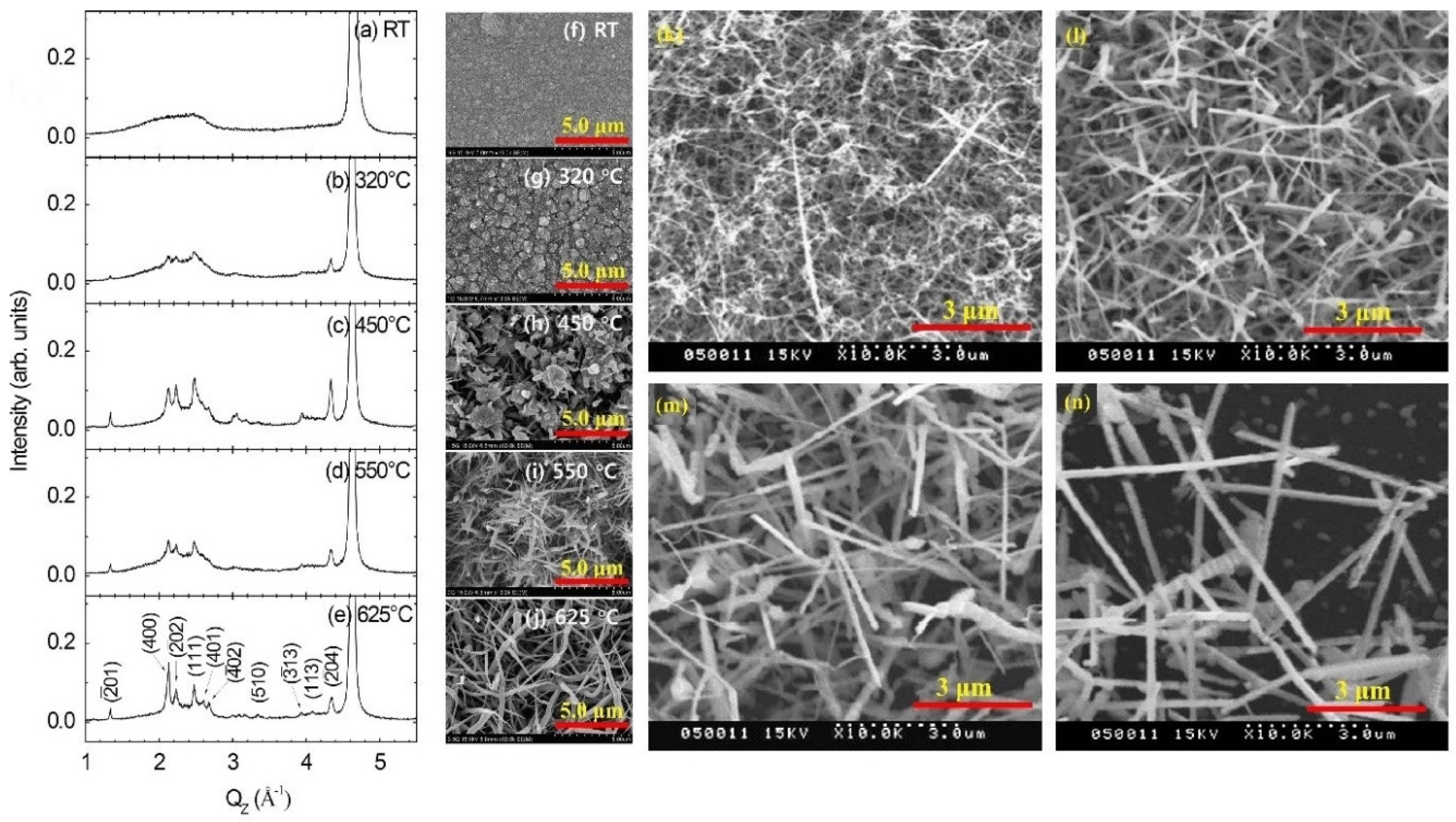 Nanomaterials 12 02061 g005