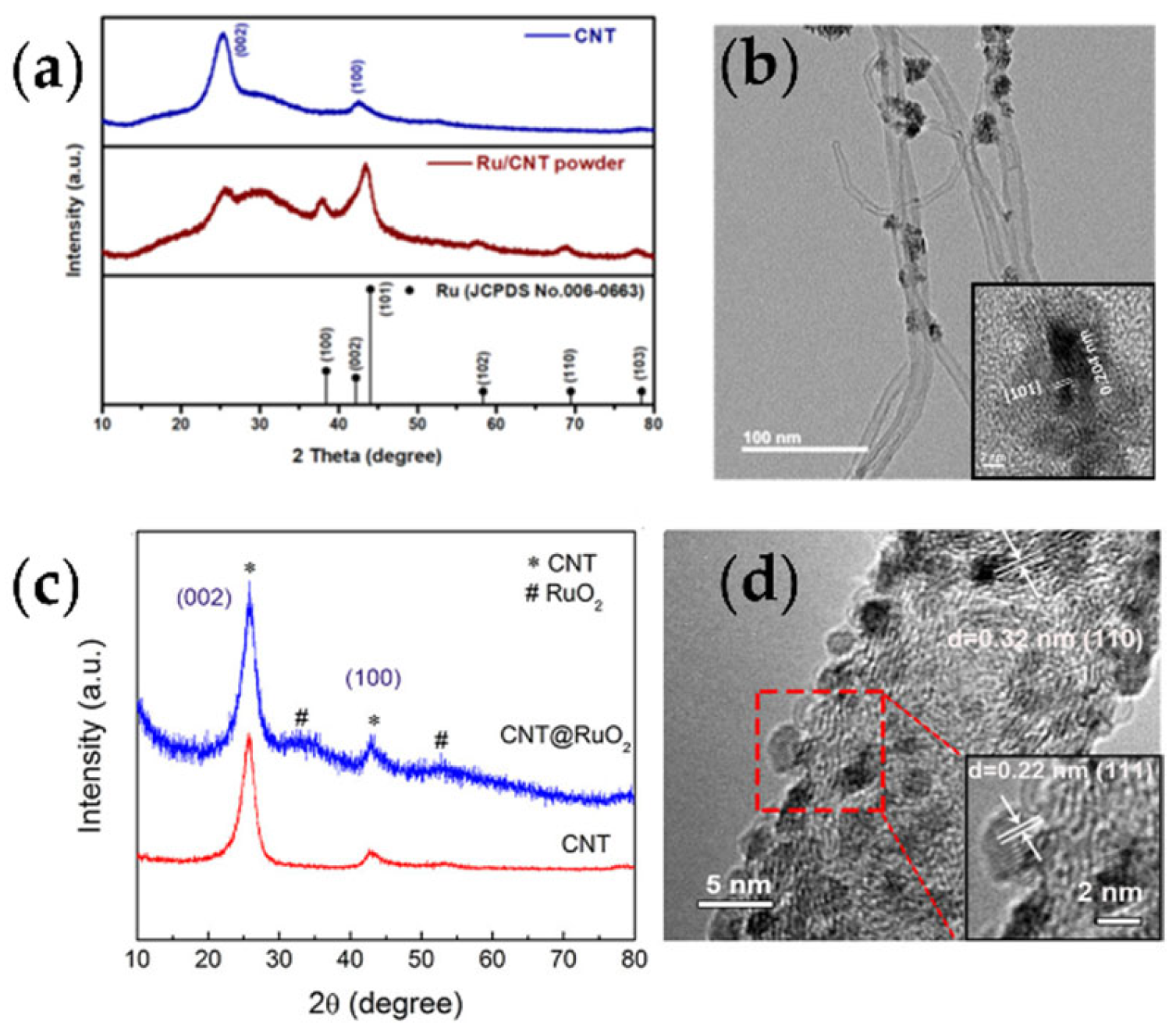 Nanomaterials 12 02063 g005