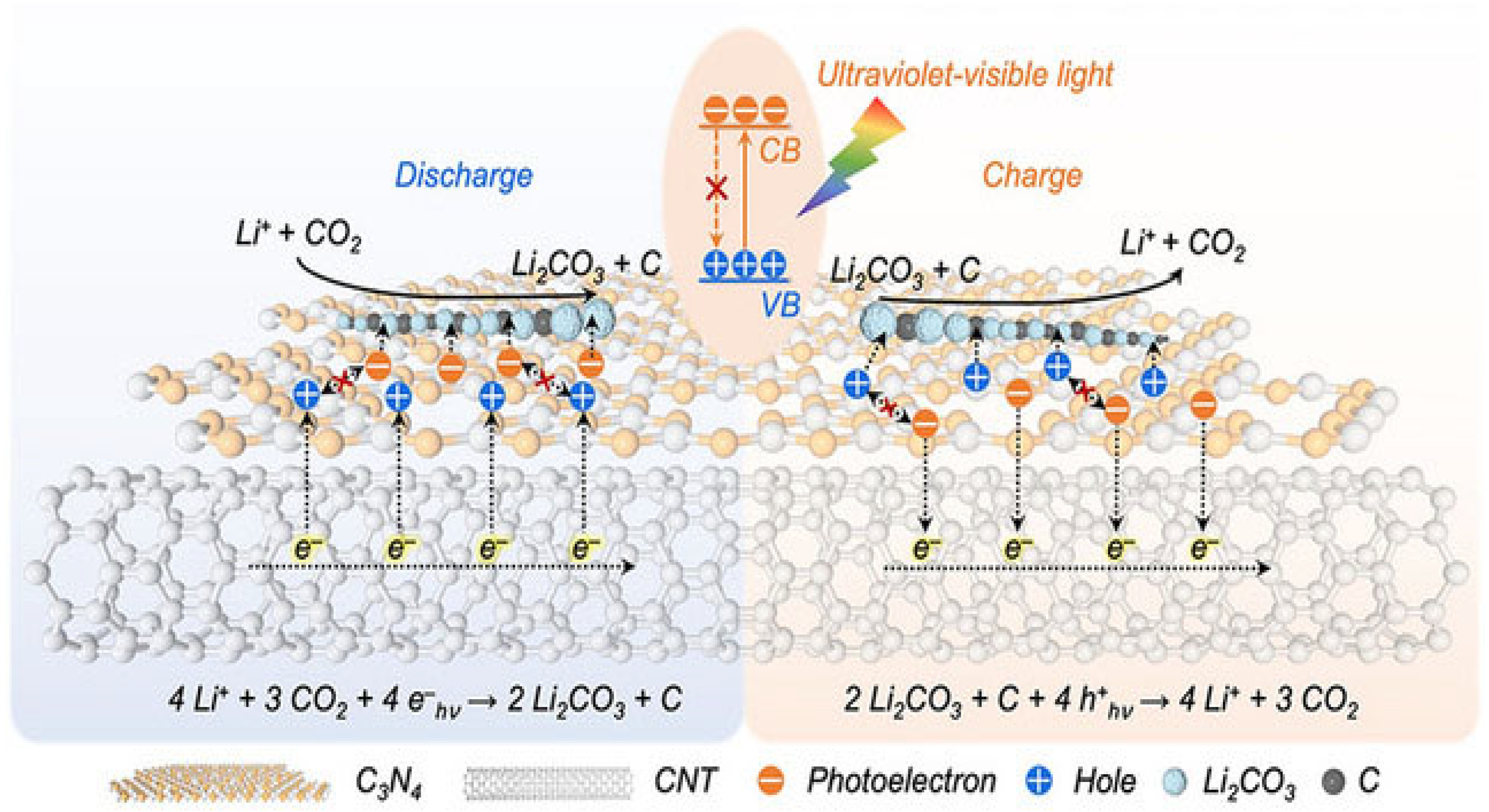 Nanomaterials 12 02063 g009