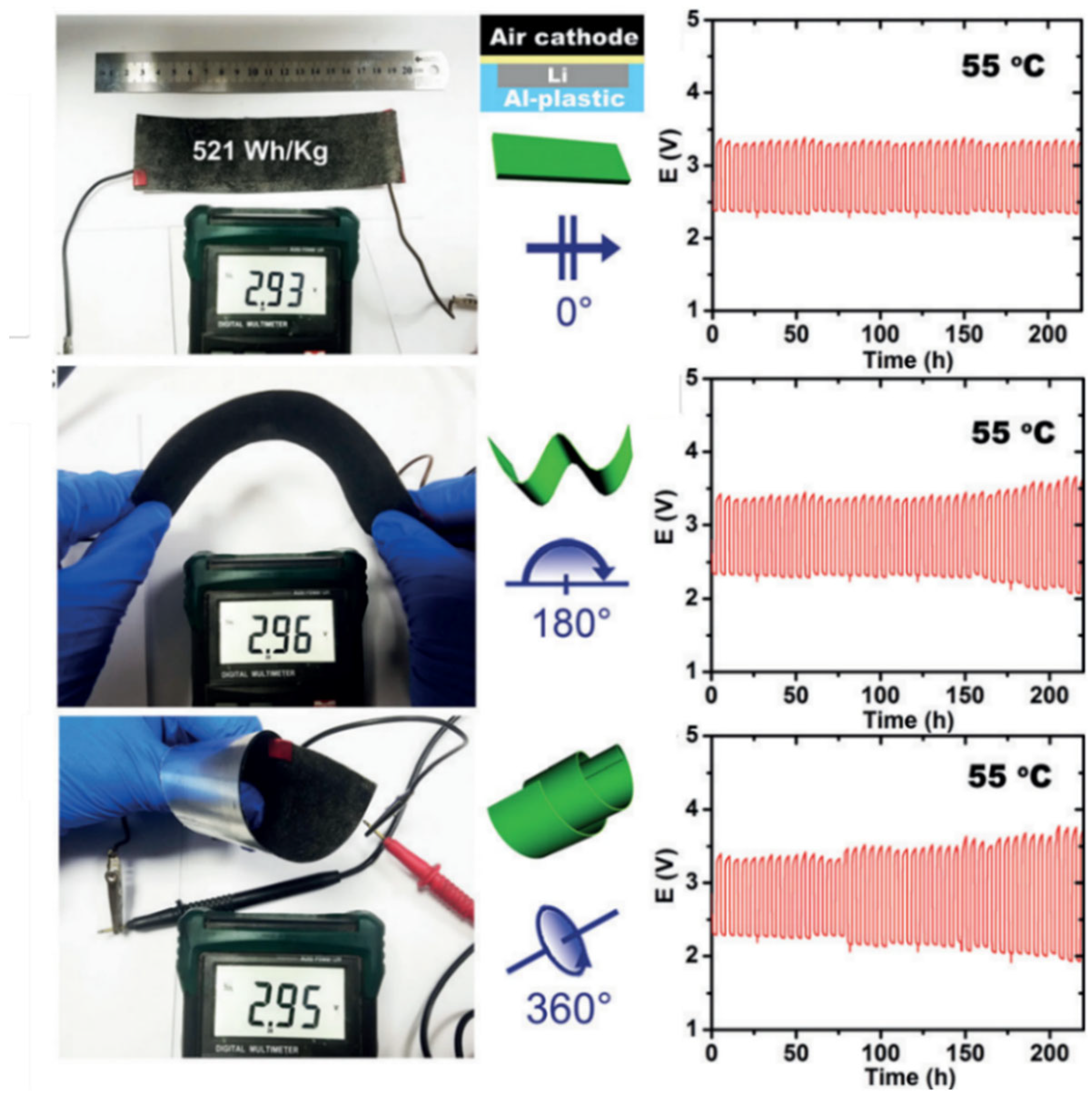 Nanomaterials 12 02063 g010