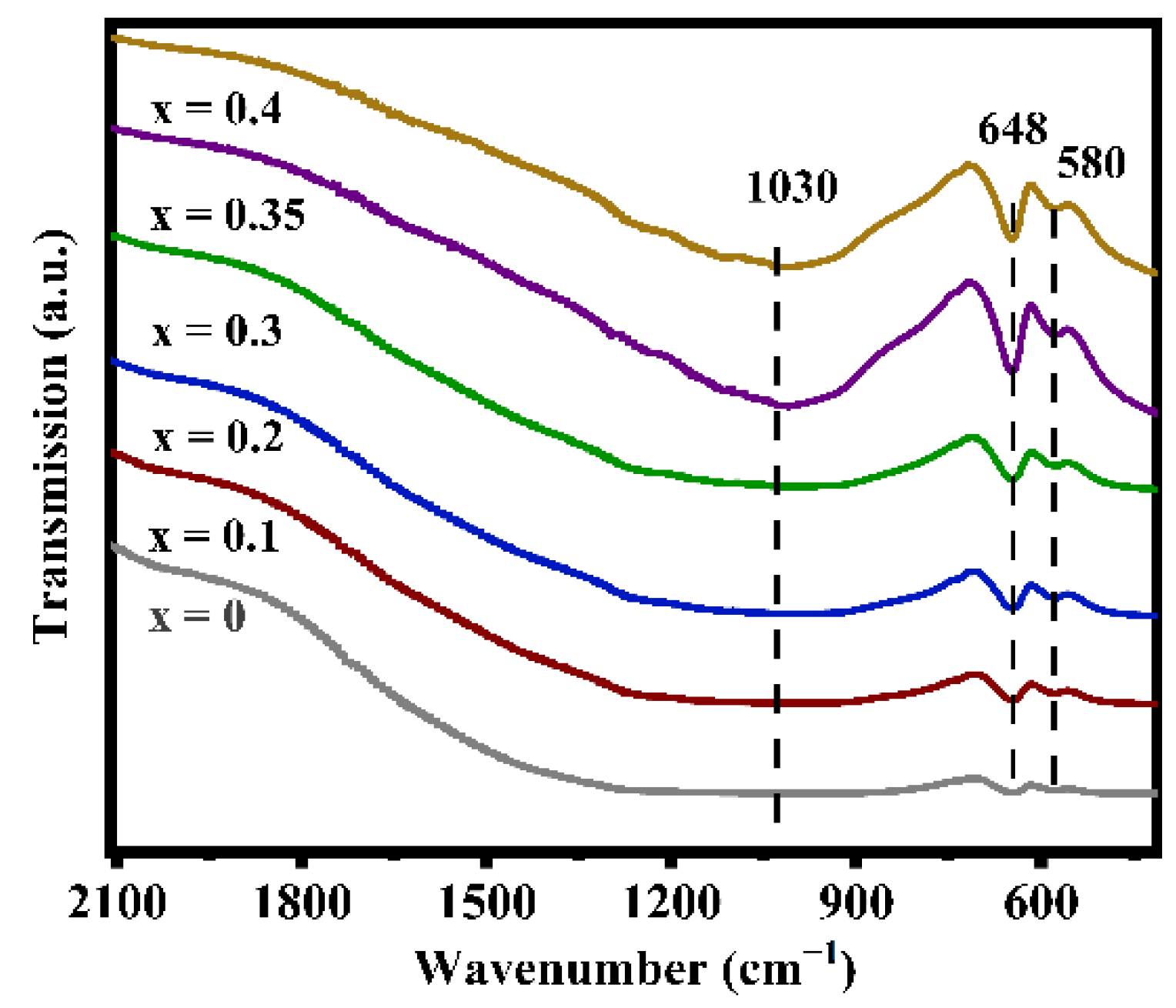 Nanomaterials 12 02082 g003