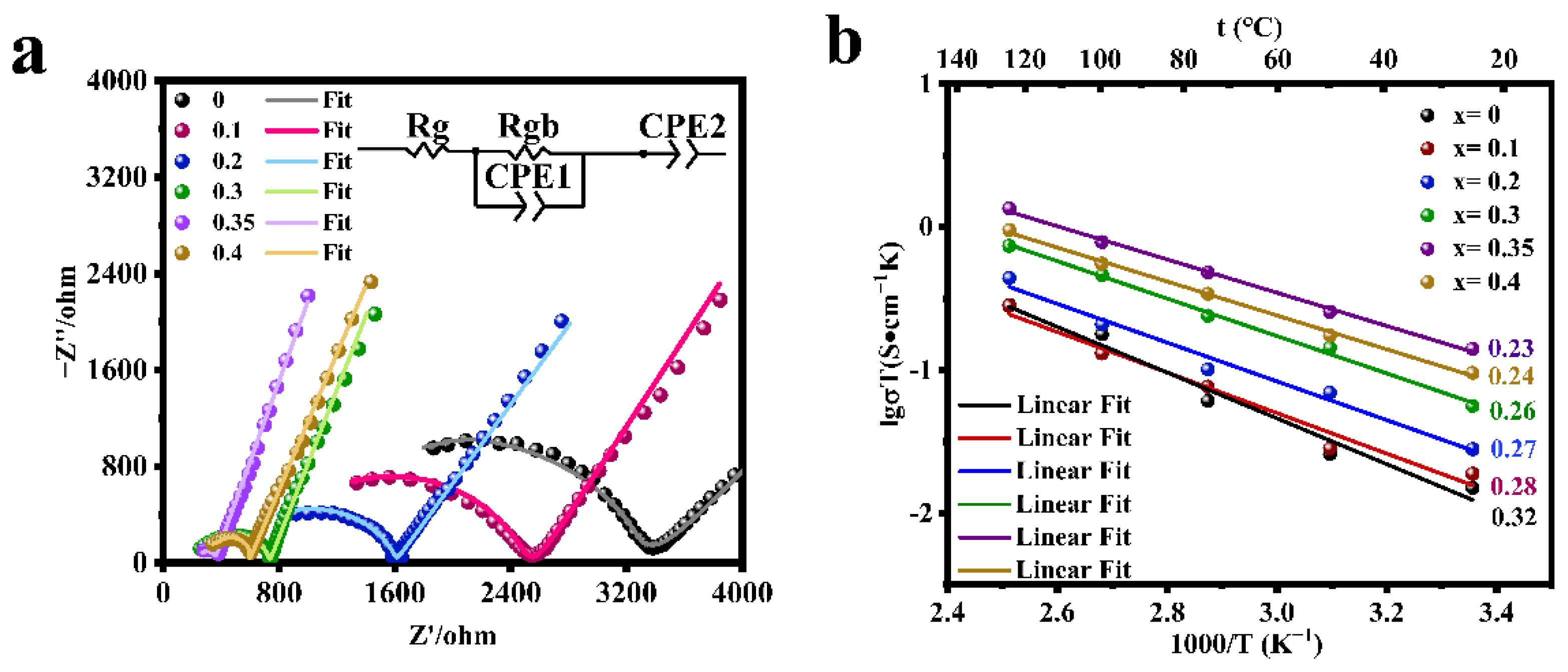 Nanomaterials 12 02082 g004