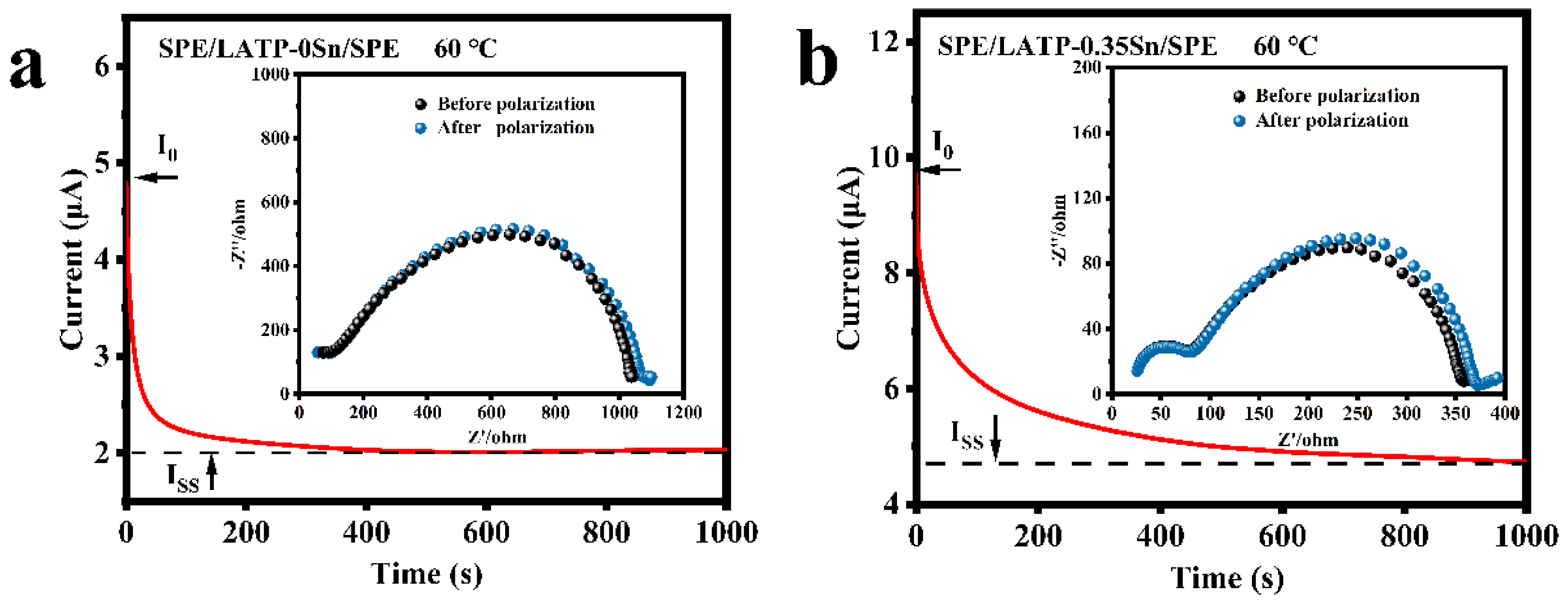 Nanomaterials 12 02082 g005