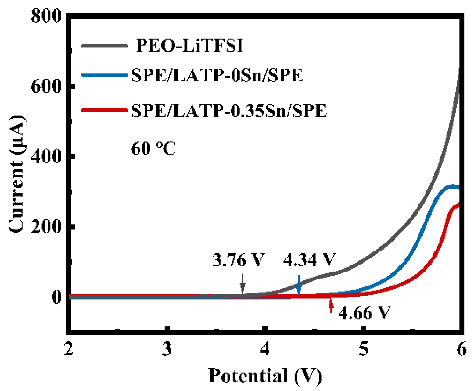 Nanomaterials 12 02082 g006