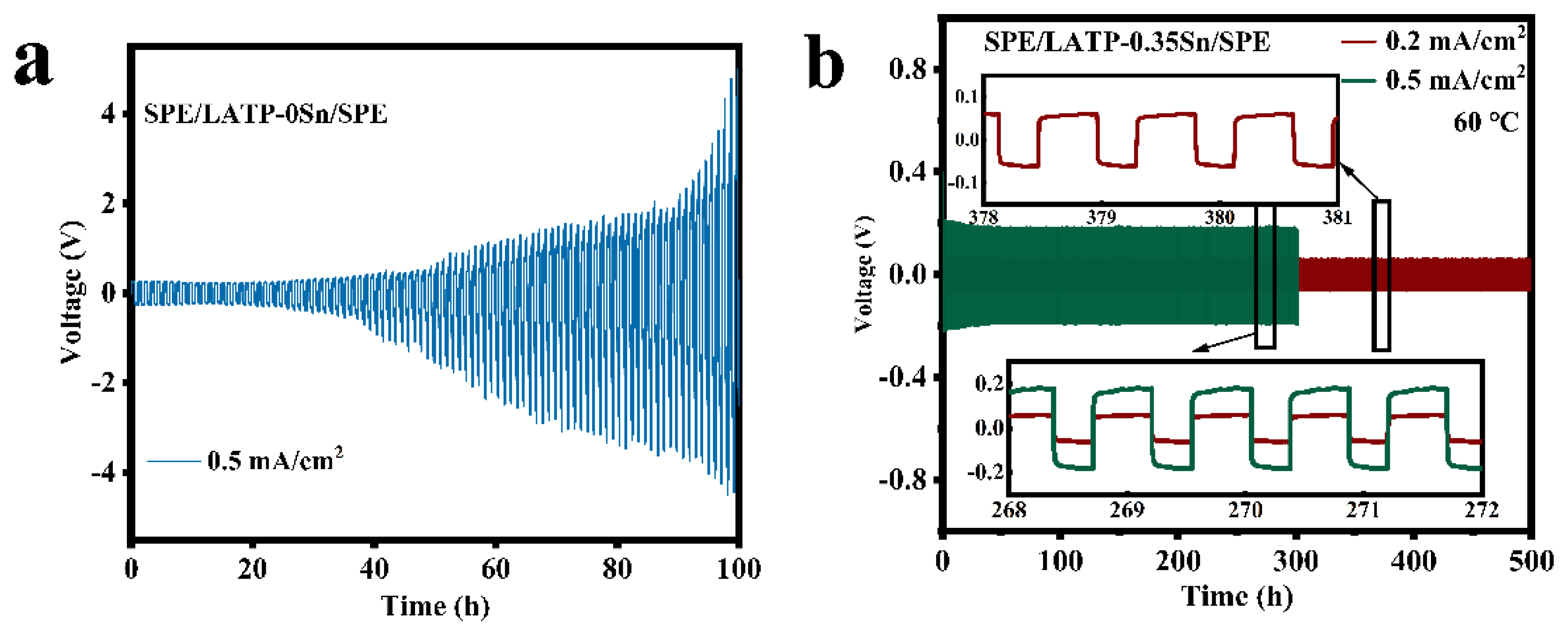Nanomaterials 12 02082 g007