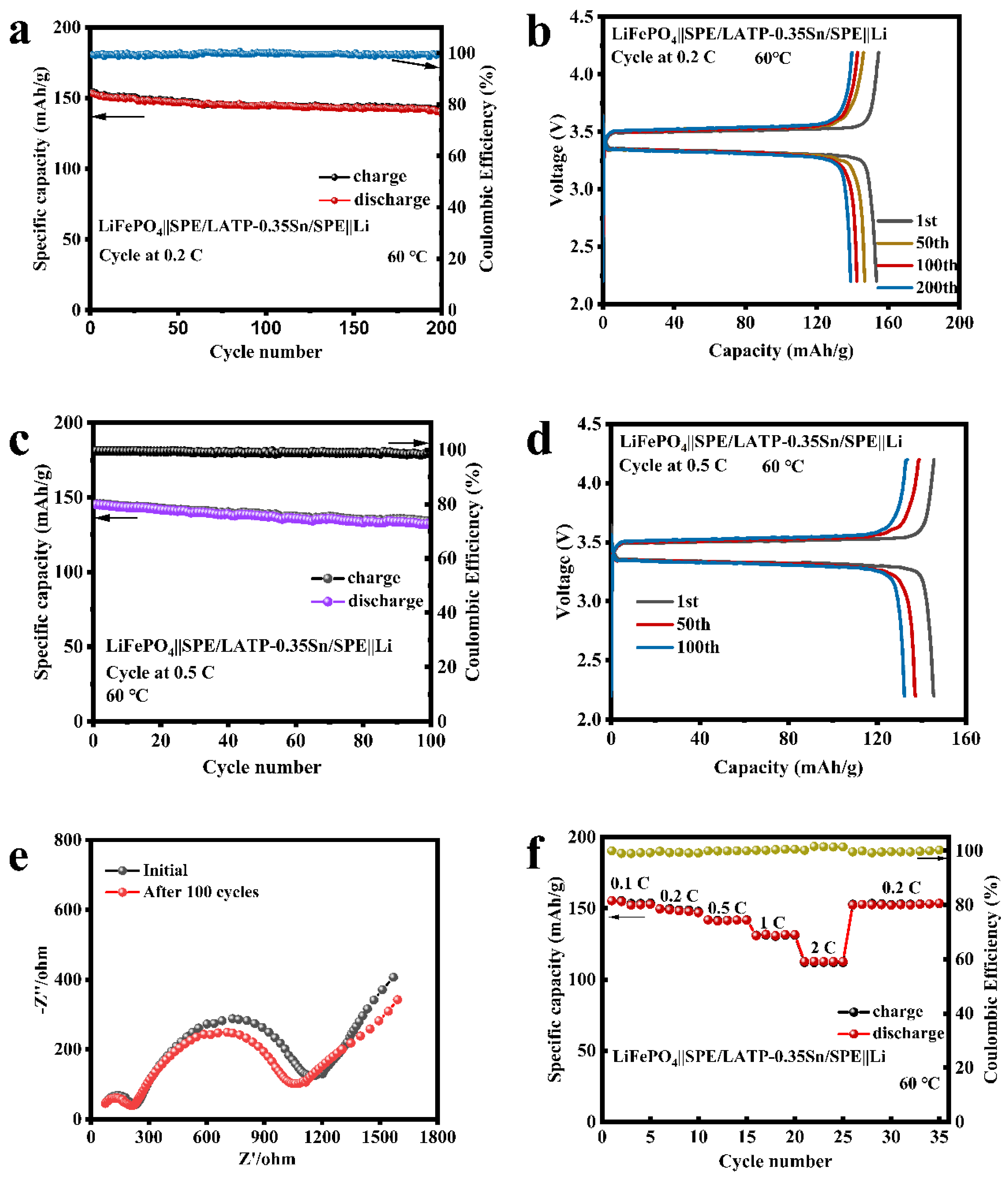Nanomaterials 12 02082 g008