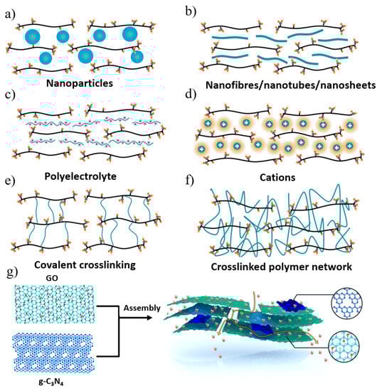 Nanomaterials 12 02103 g005 550