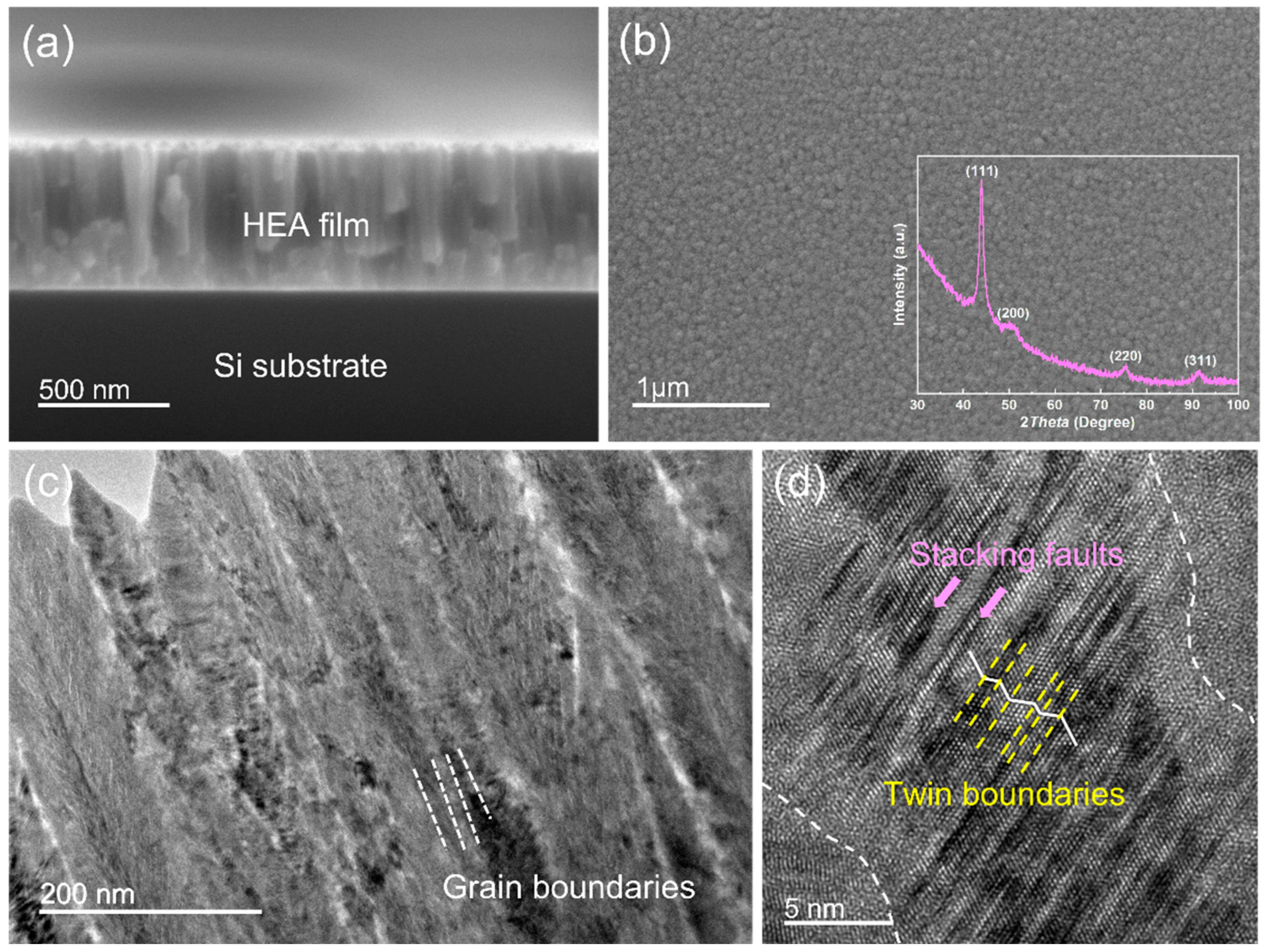 Nanomaterials 12 02113 g002