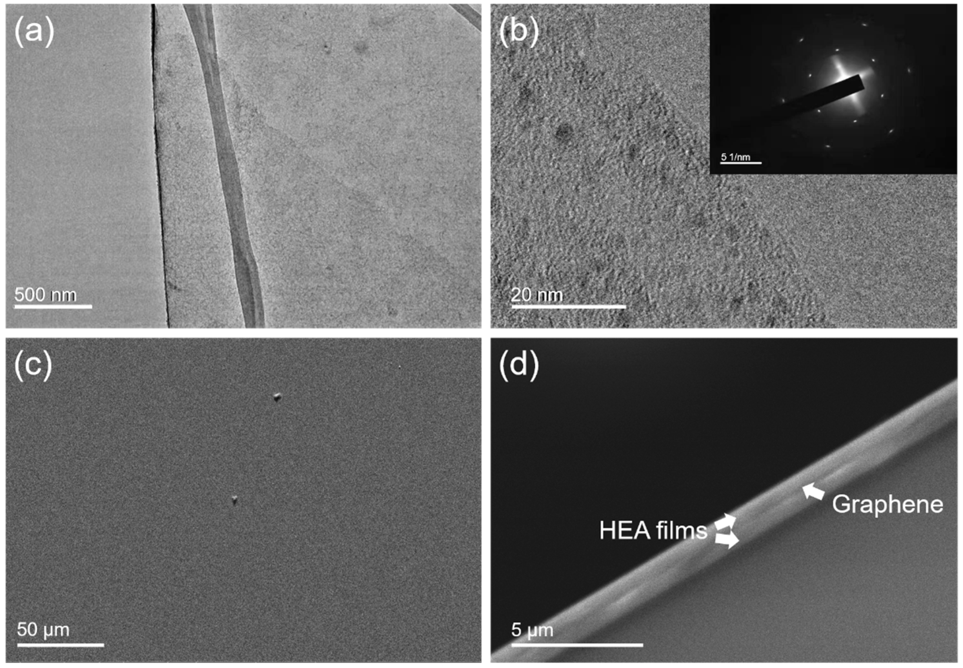 Nanomaterials 12 02113 g003