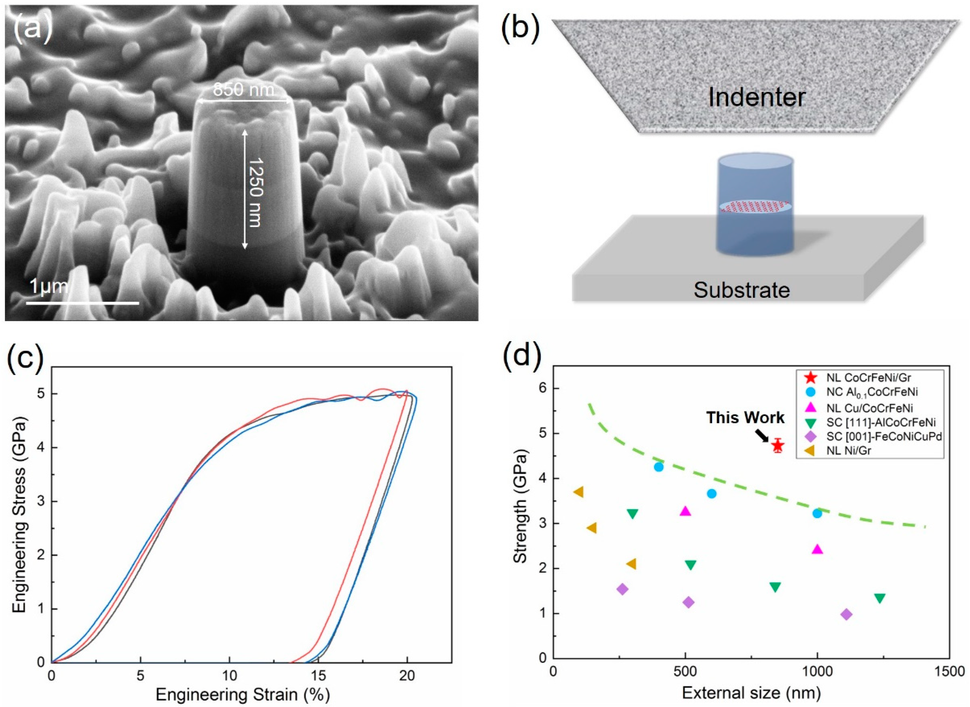 Nanomaterials 12 02113 g004