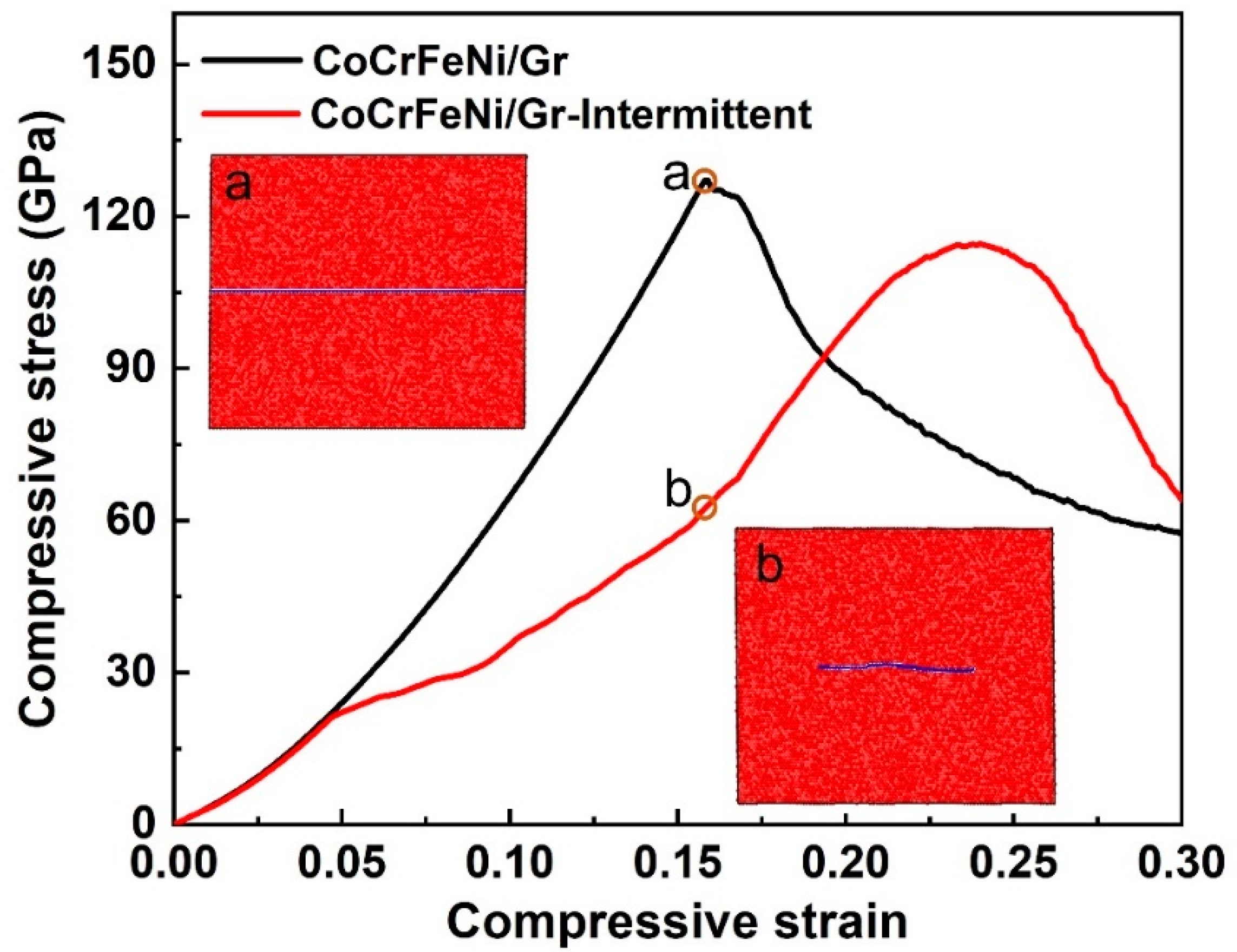 Nanomaterials 12 02113 g007