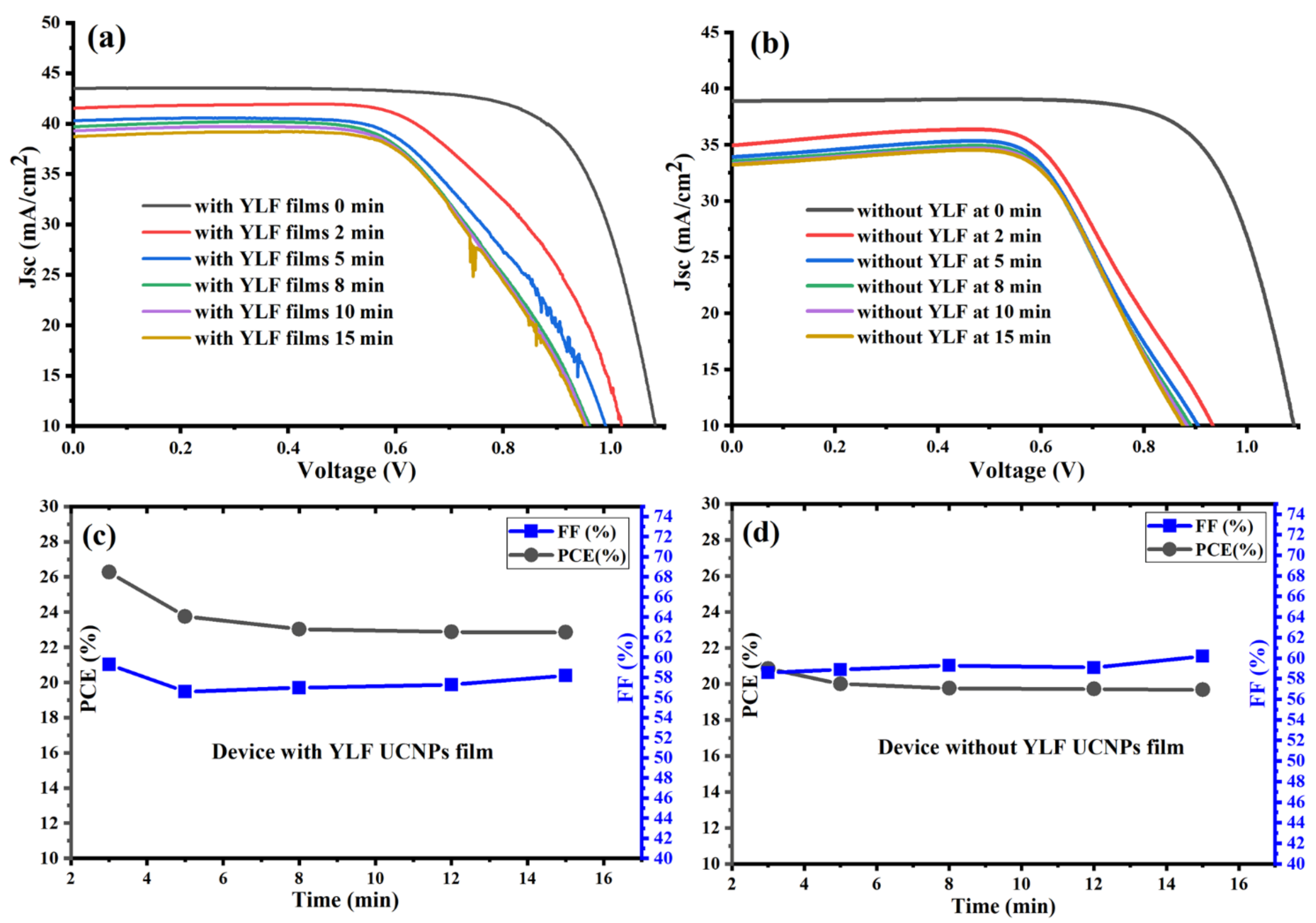 Nanomaterials 12 02115 g004