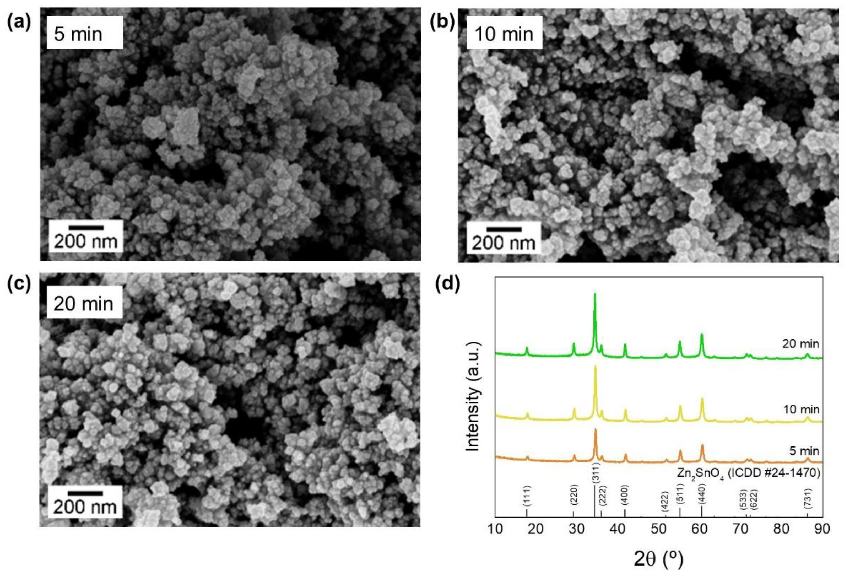 Nanomaterials 12 02119 g003