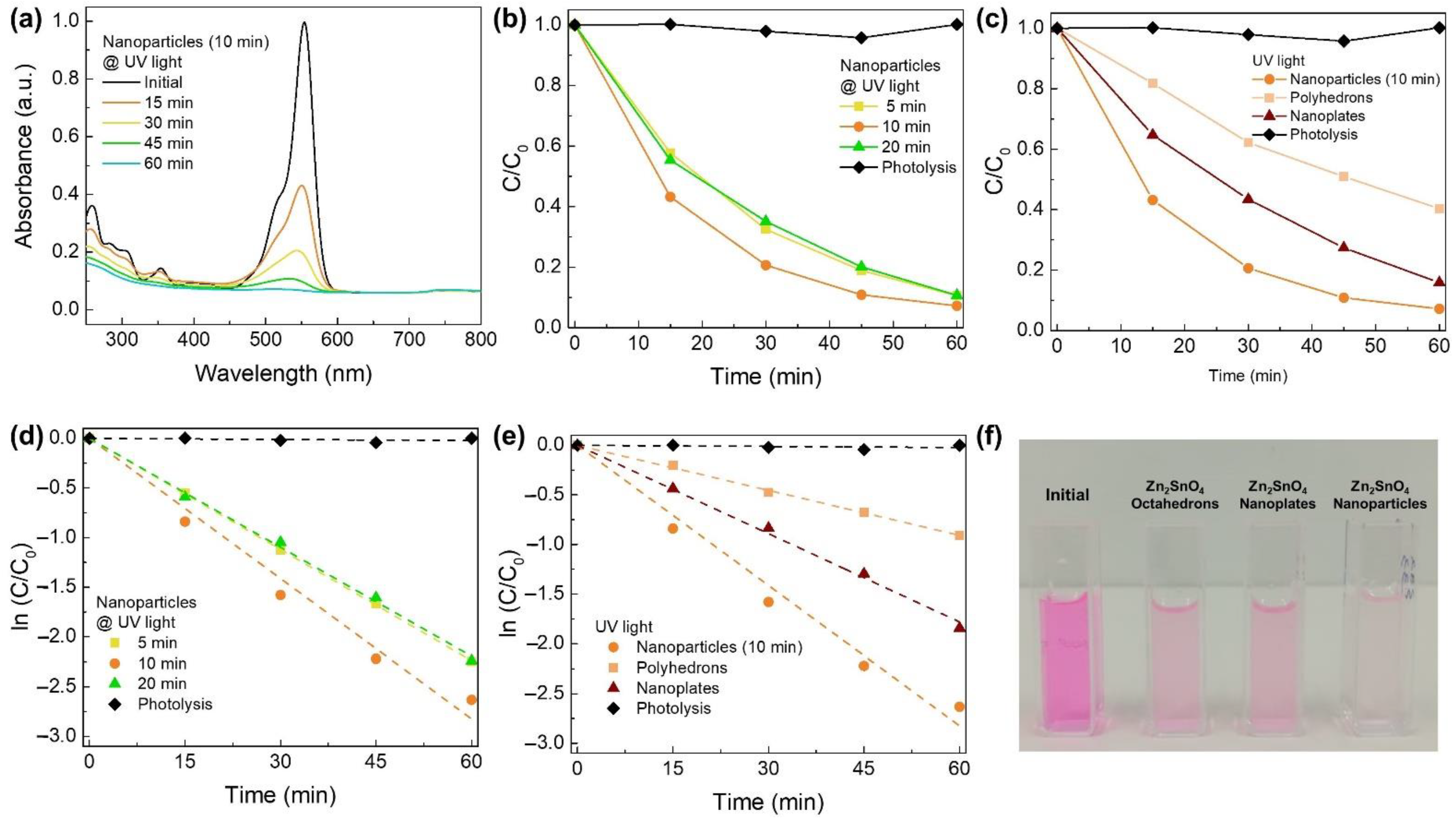 Nanomaterials 12 02119 g004