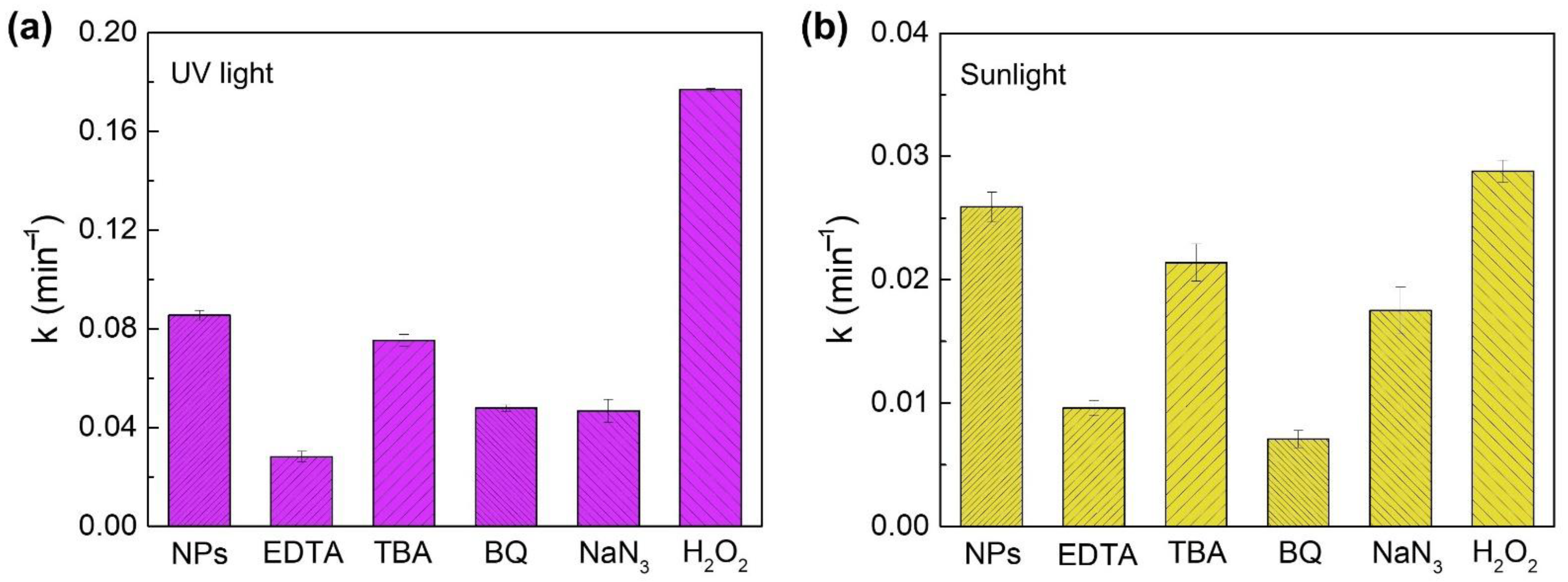 Nanomaterials 12 02119 g008
