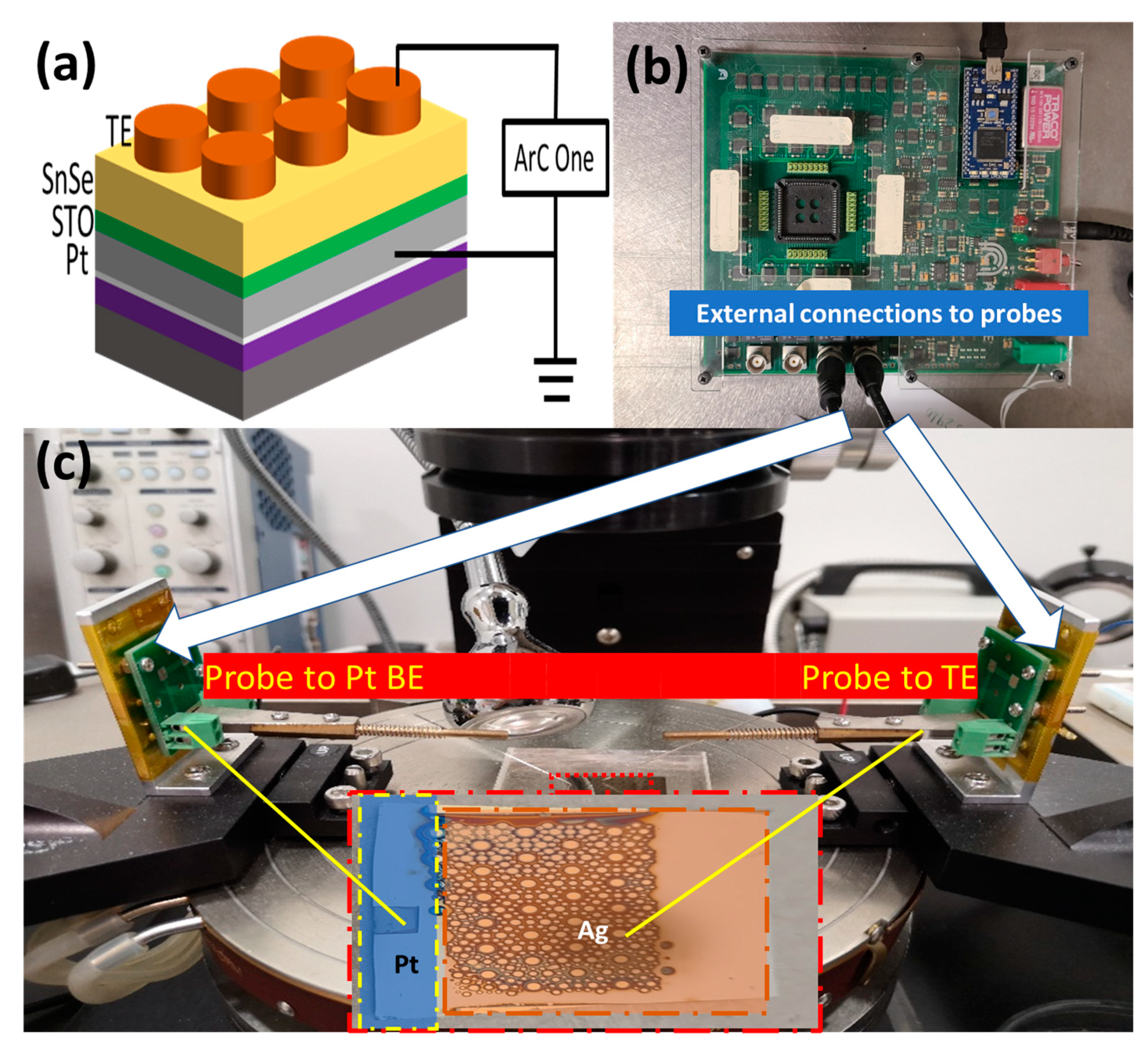 Nanomaterials 12 02128 g001