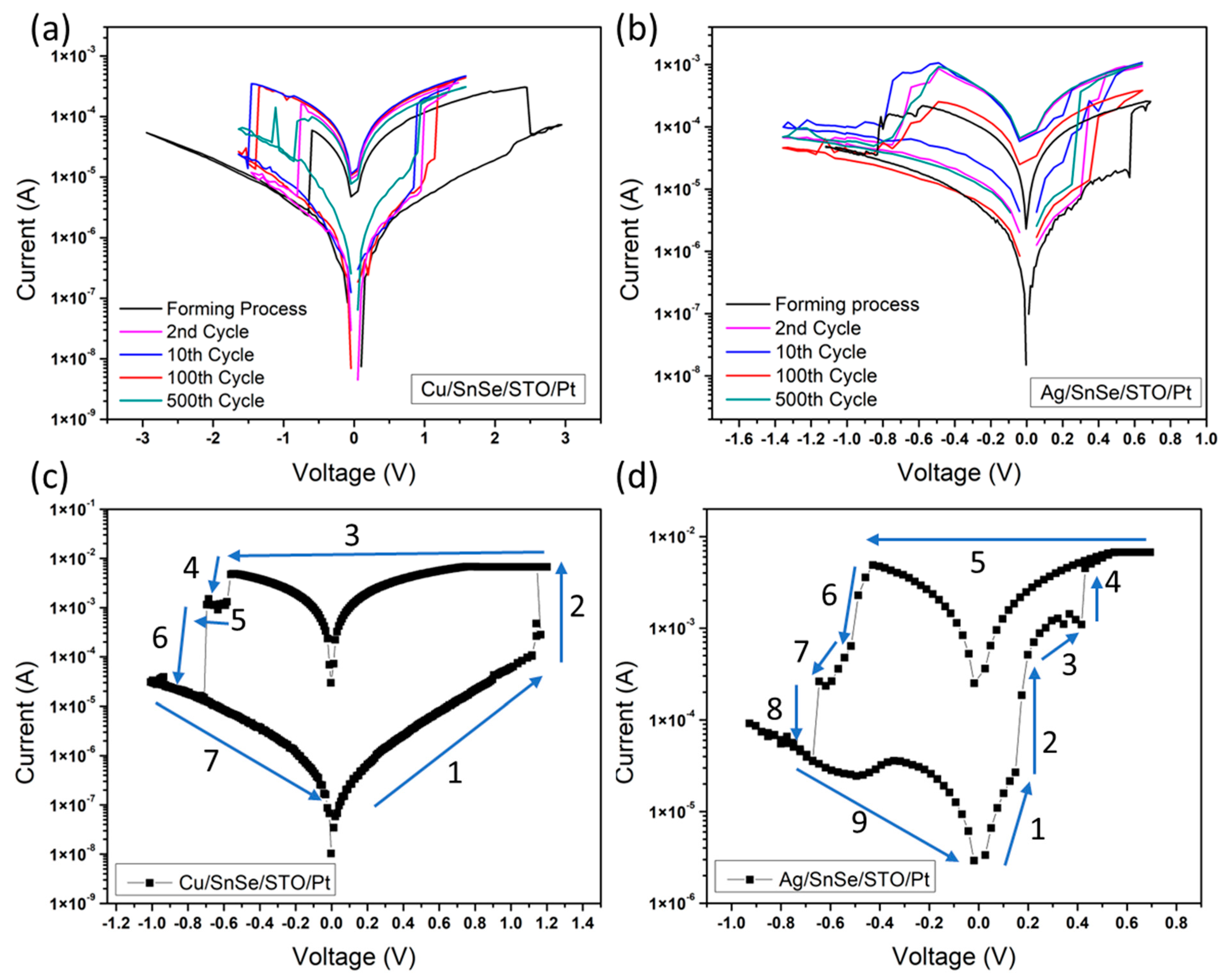 Nanomaterials 12 02128 g003