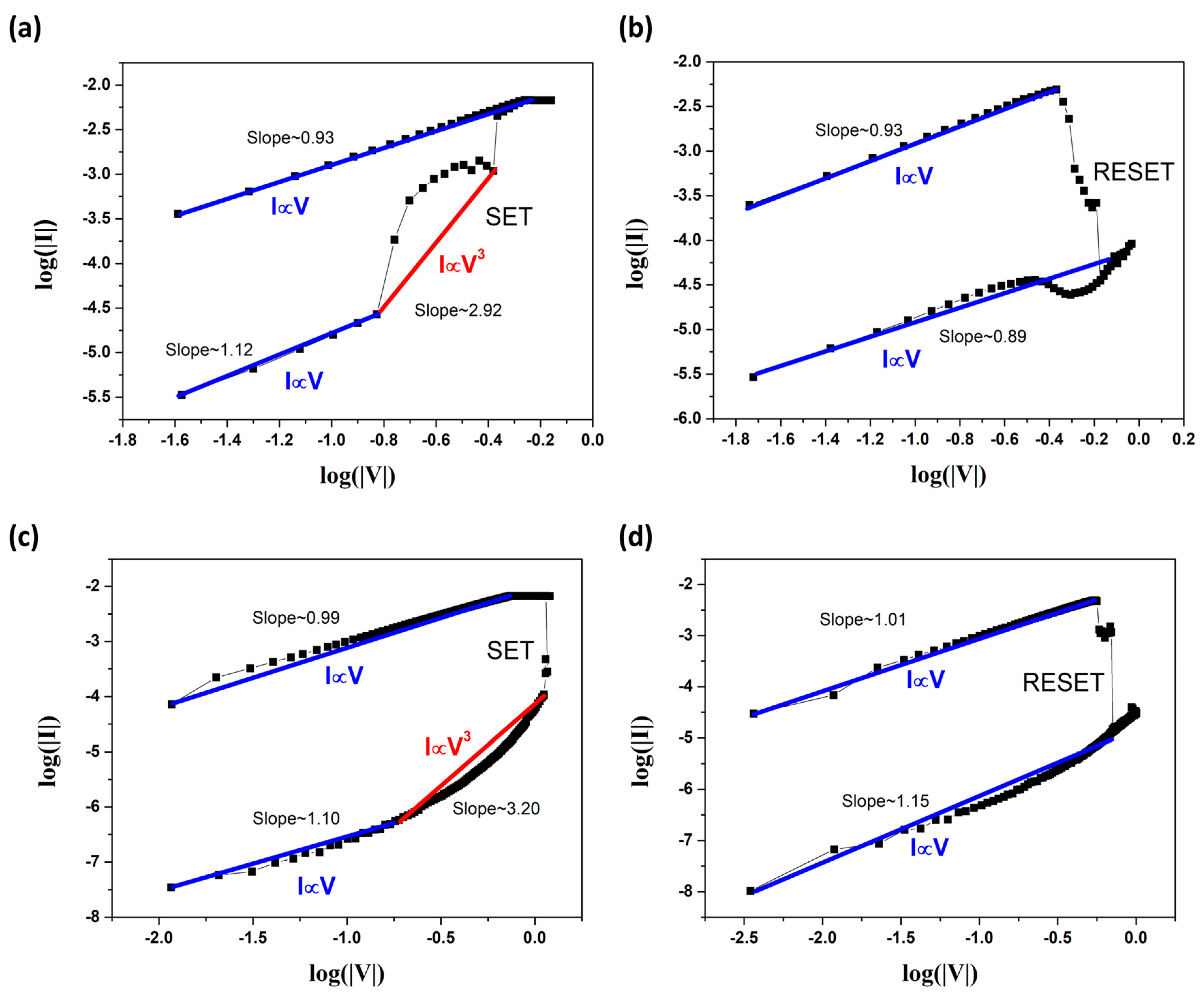 Nanomaterials 12 02128 g004