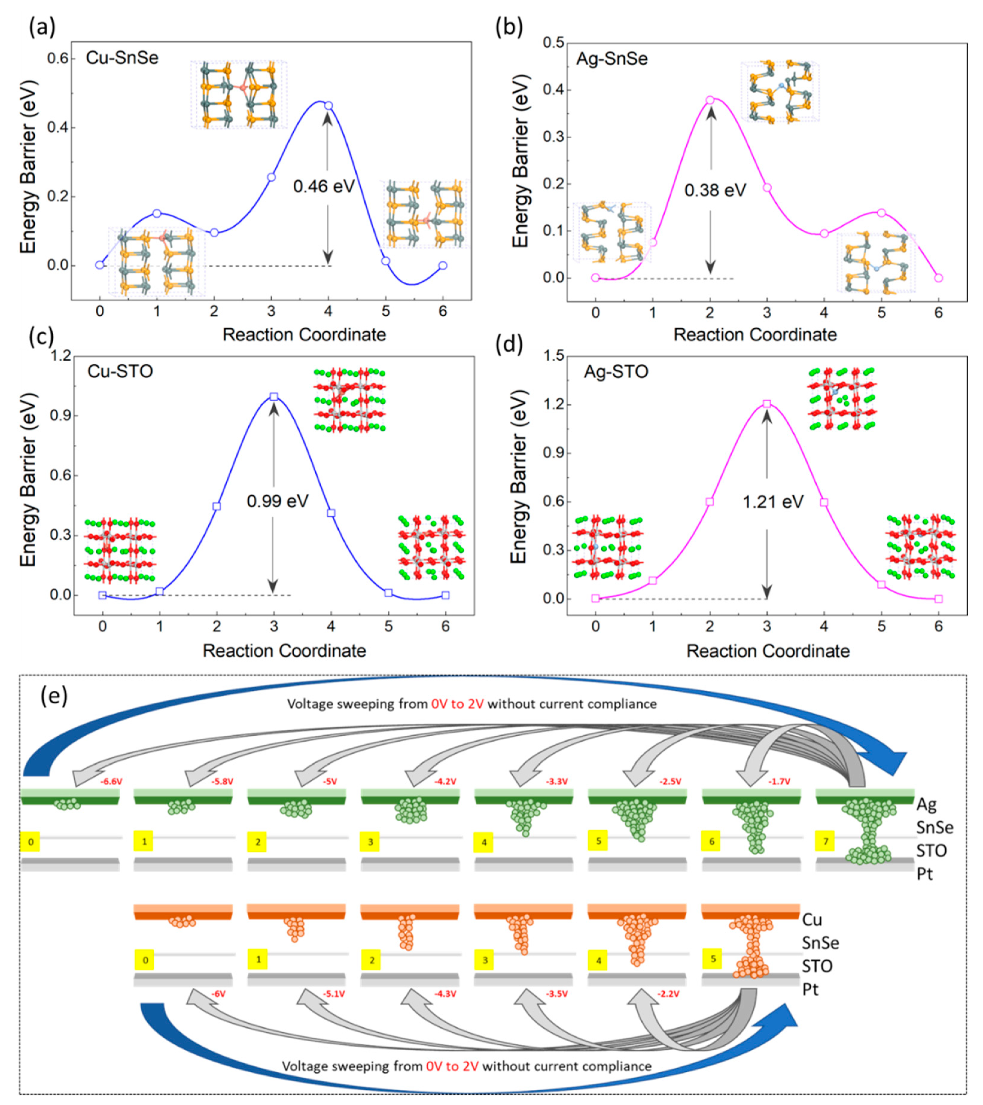 Nanomaterials 12 02128 g005