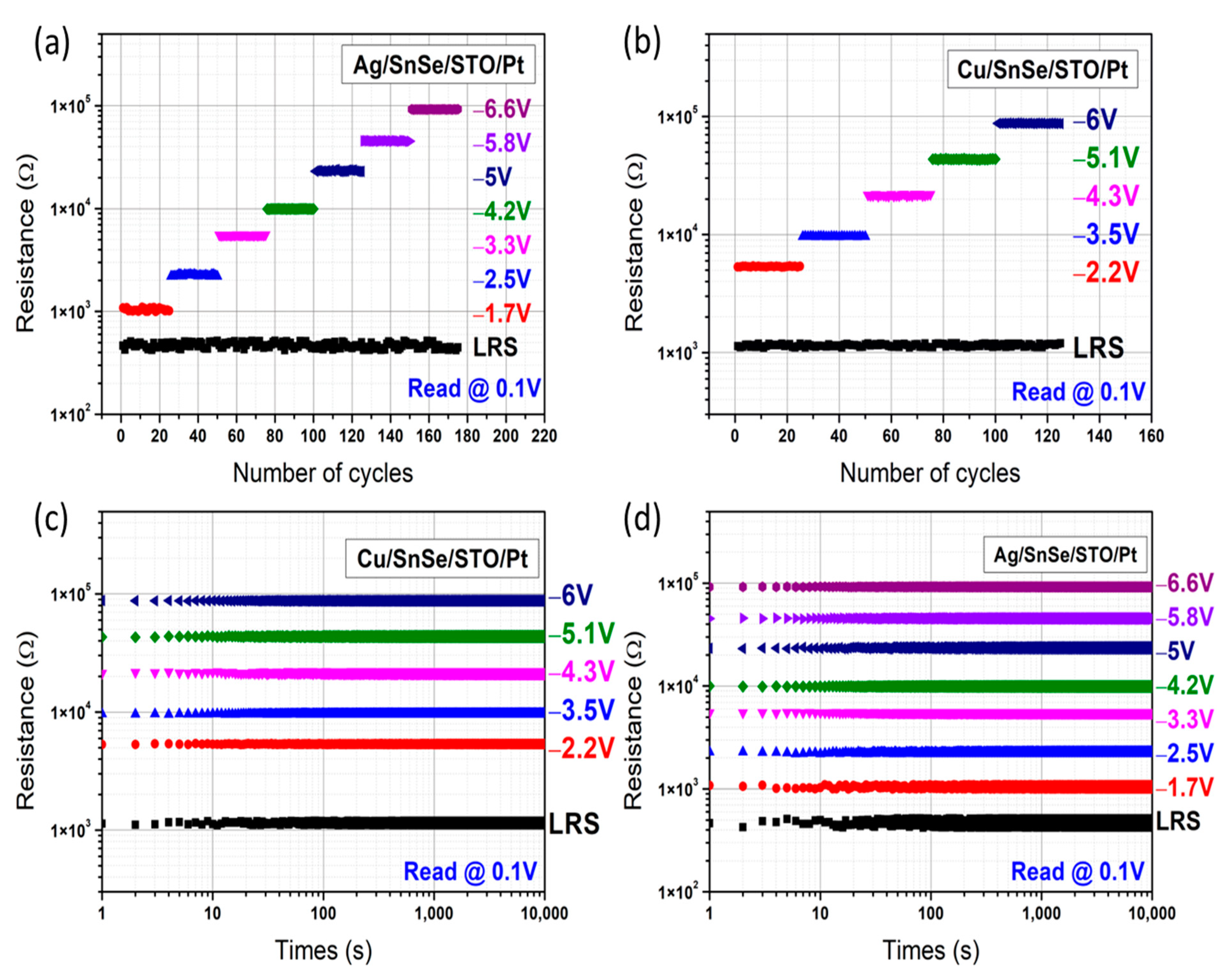 Nanomaterials 12 02128 g006