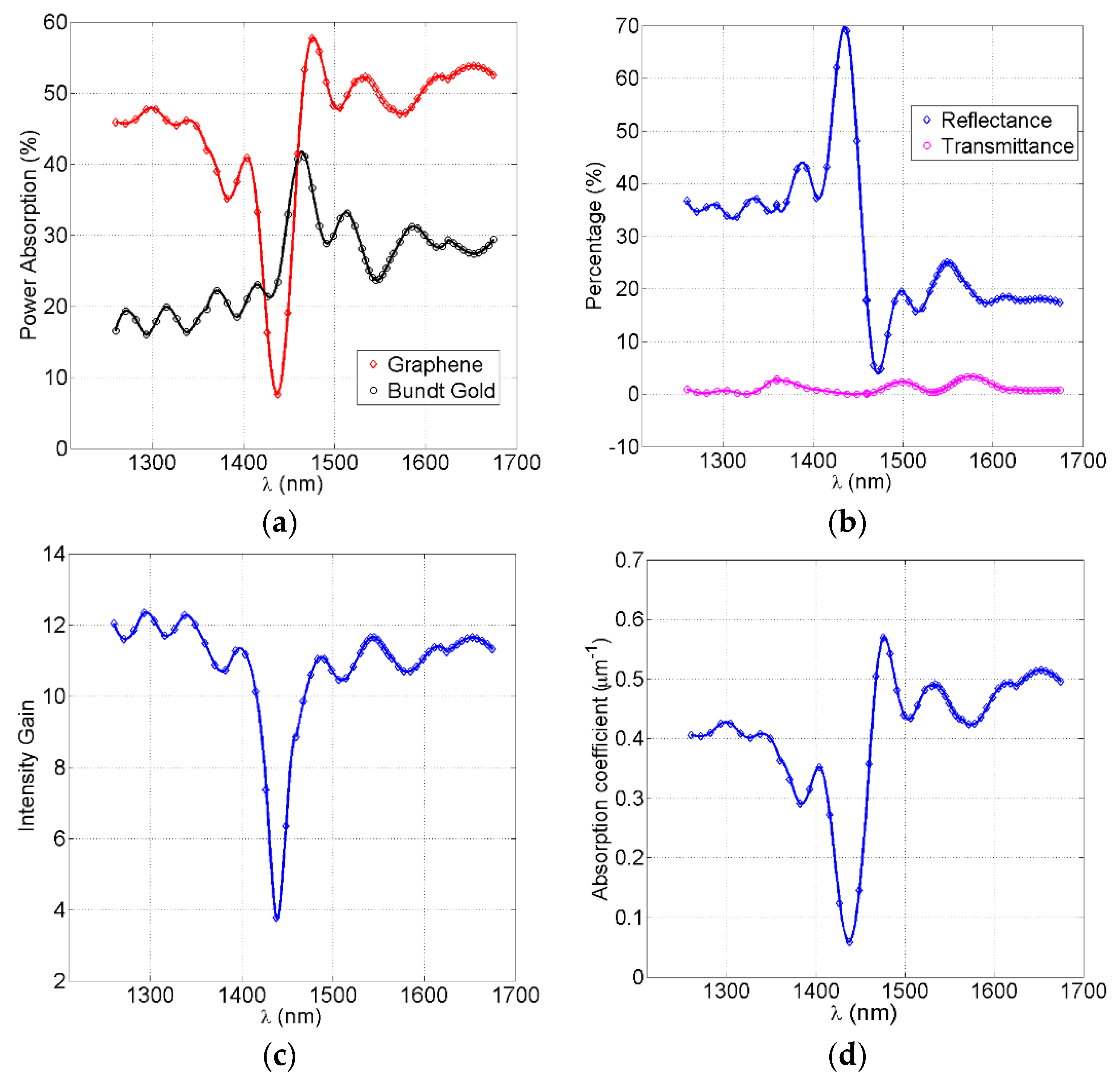 Nanomaterials 12 02131 g004
