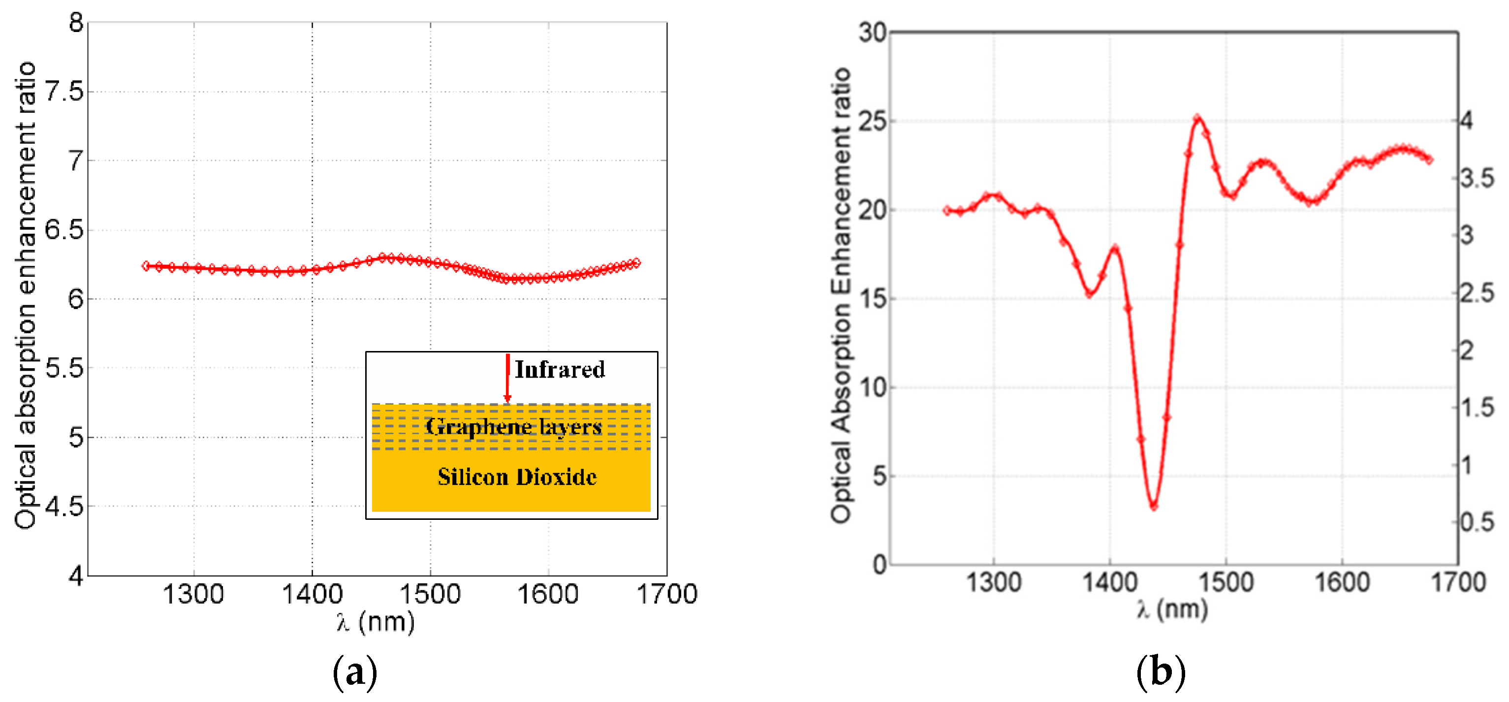 Nanomaterials 12 02131 g005
