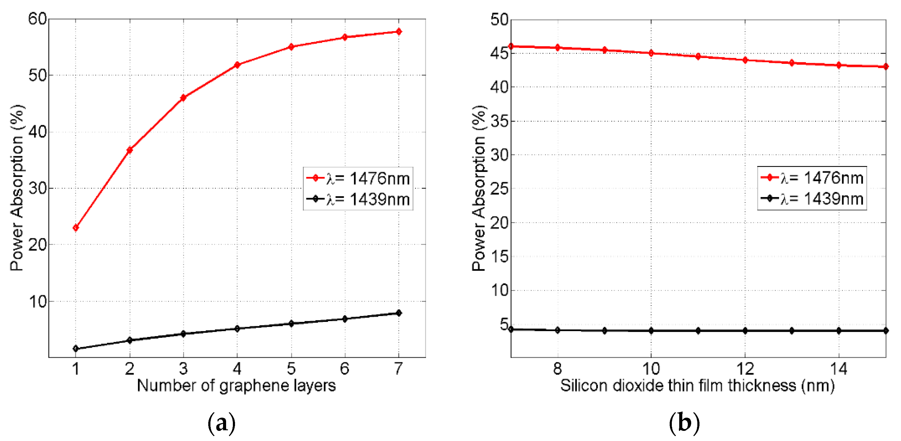 Nanomaterials 12 02131 g006