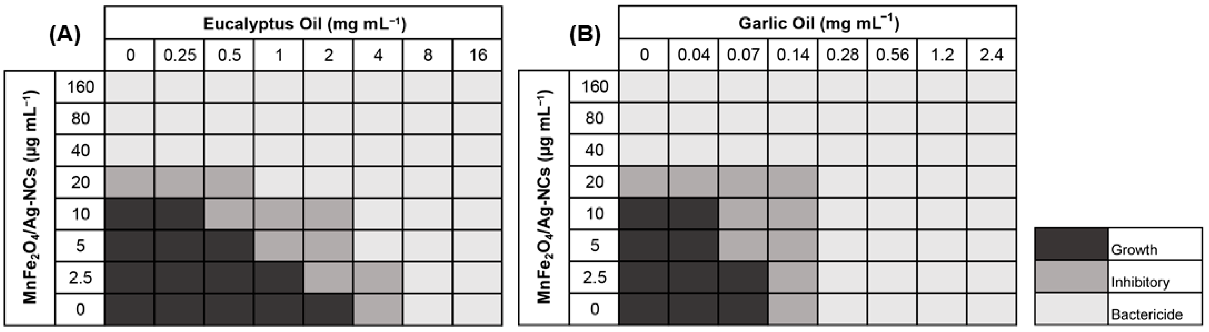 Nanomaterials 12 02137 g003