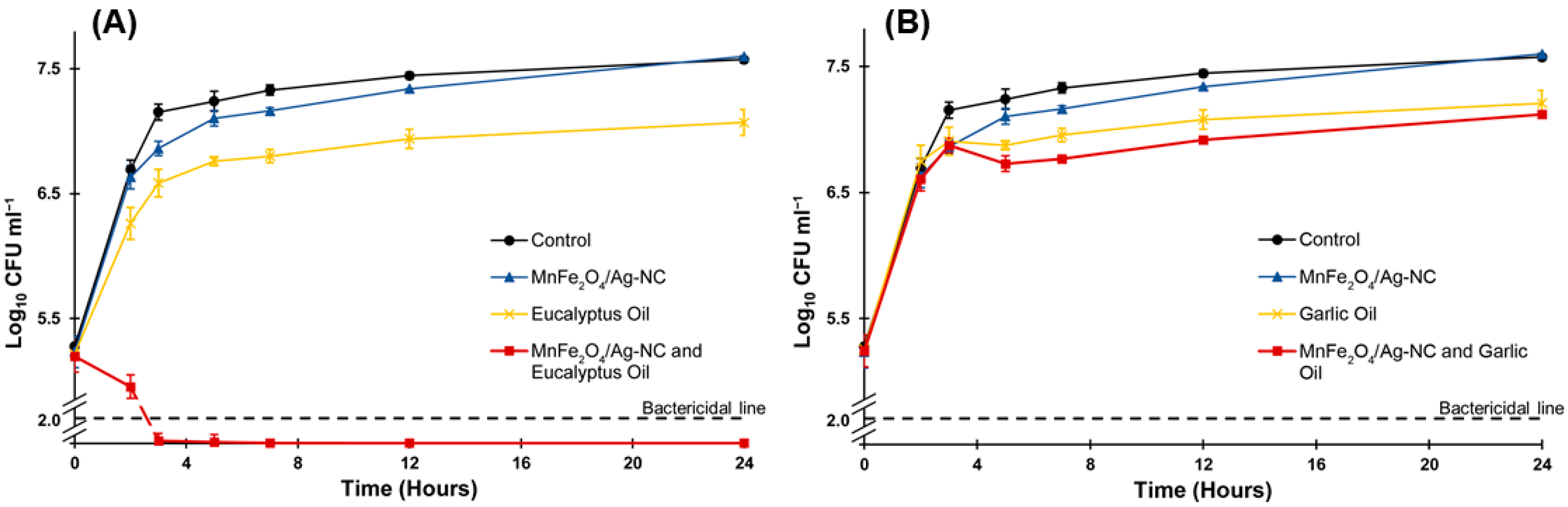 Nanomaterials 12 02137 g004