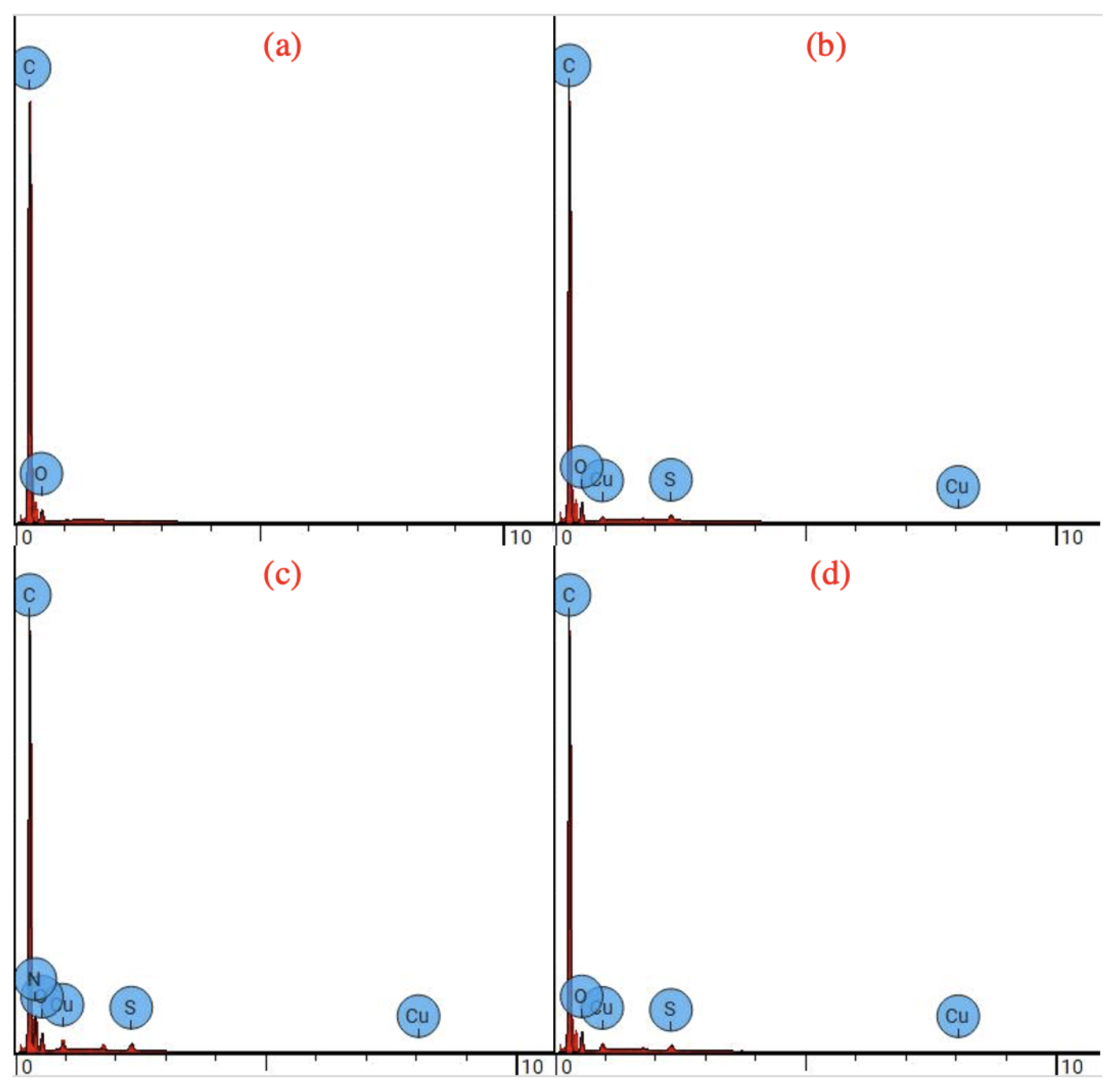 Nanomaterials 12 02139 g005 Nanomaterials 12 02139 g005