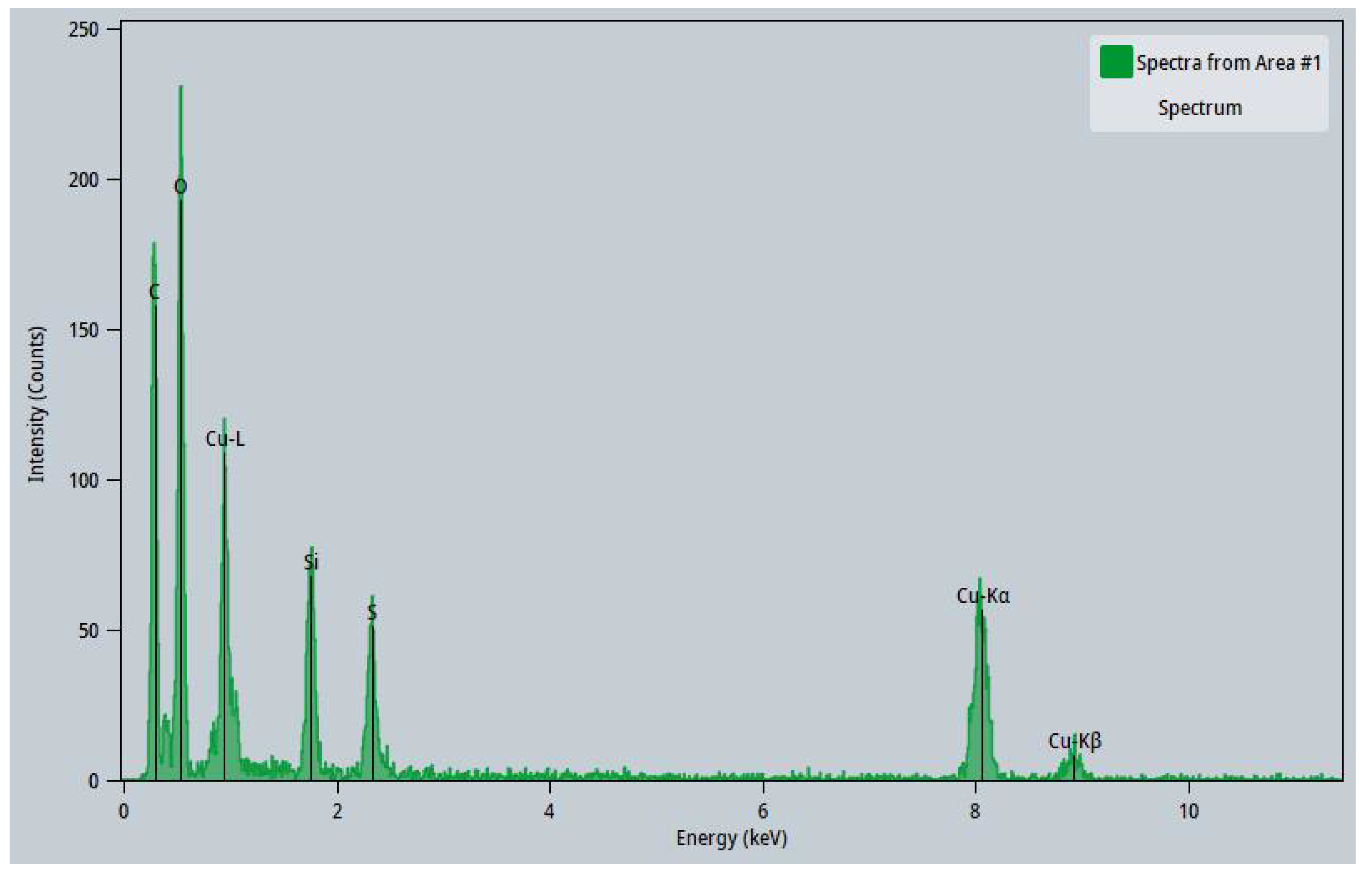 Nanomaterials 12 02139 g007 Nanomaterials 12 02139 g007