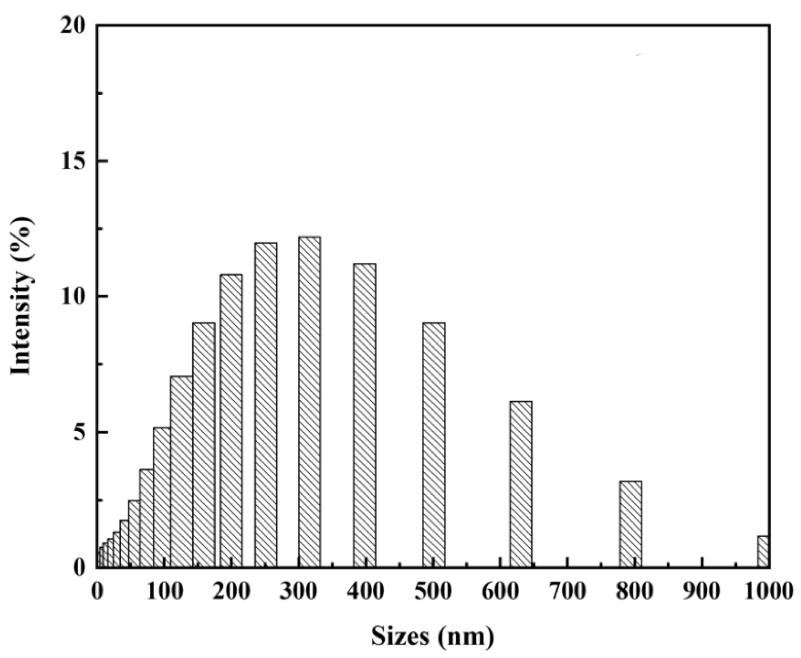 Nanomaterials 12 02139 g008 Nanomaterials 12 02139 g008