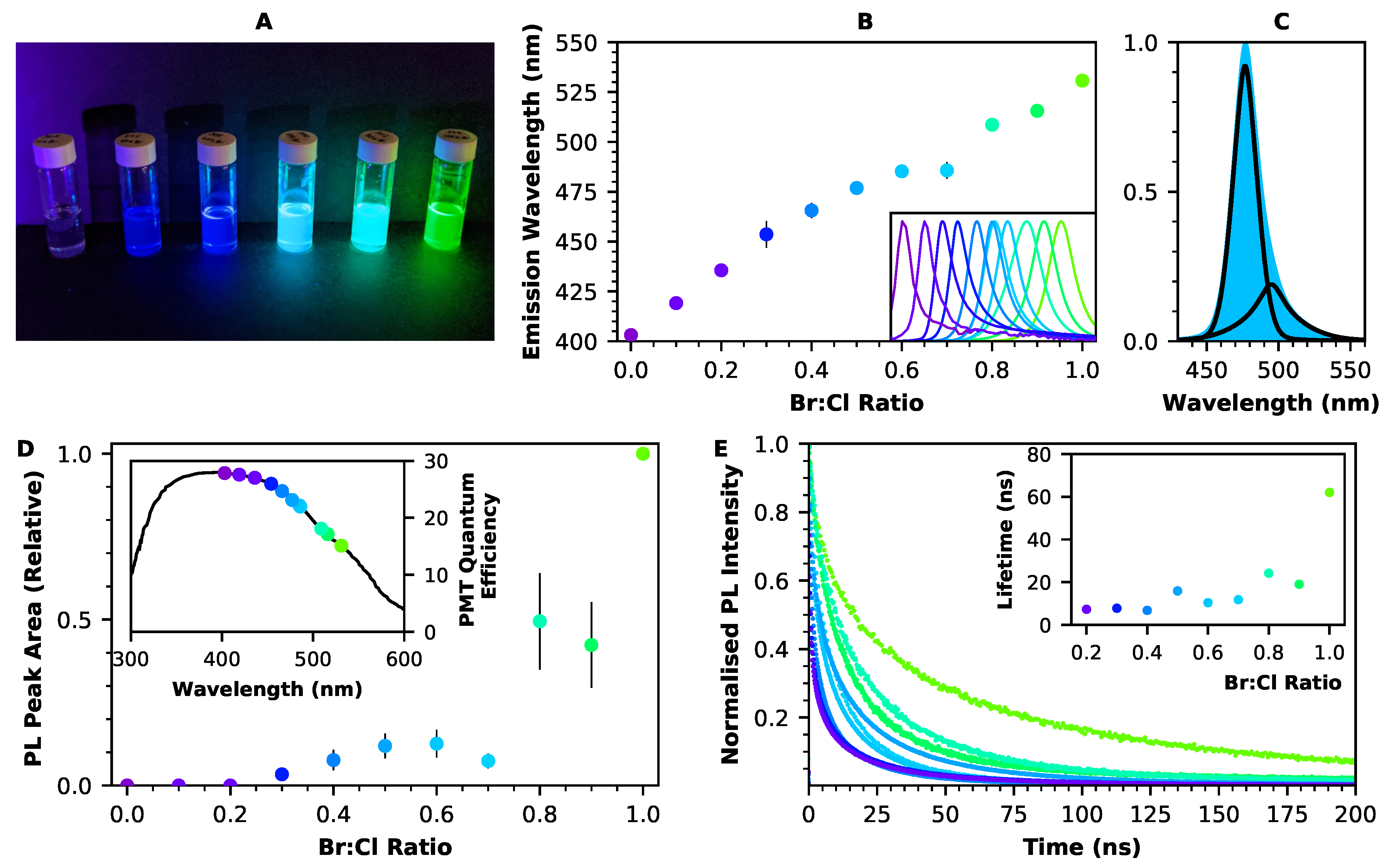 Nanomaterials 12 02141 g001