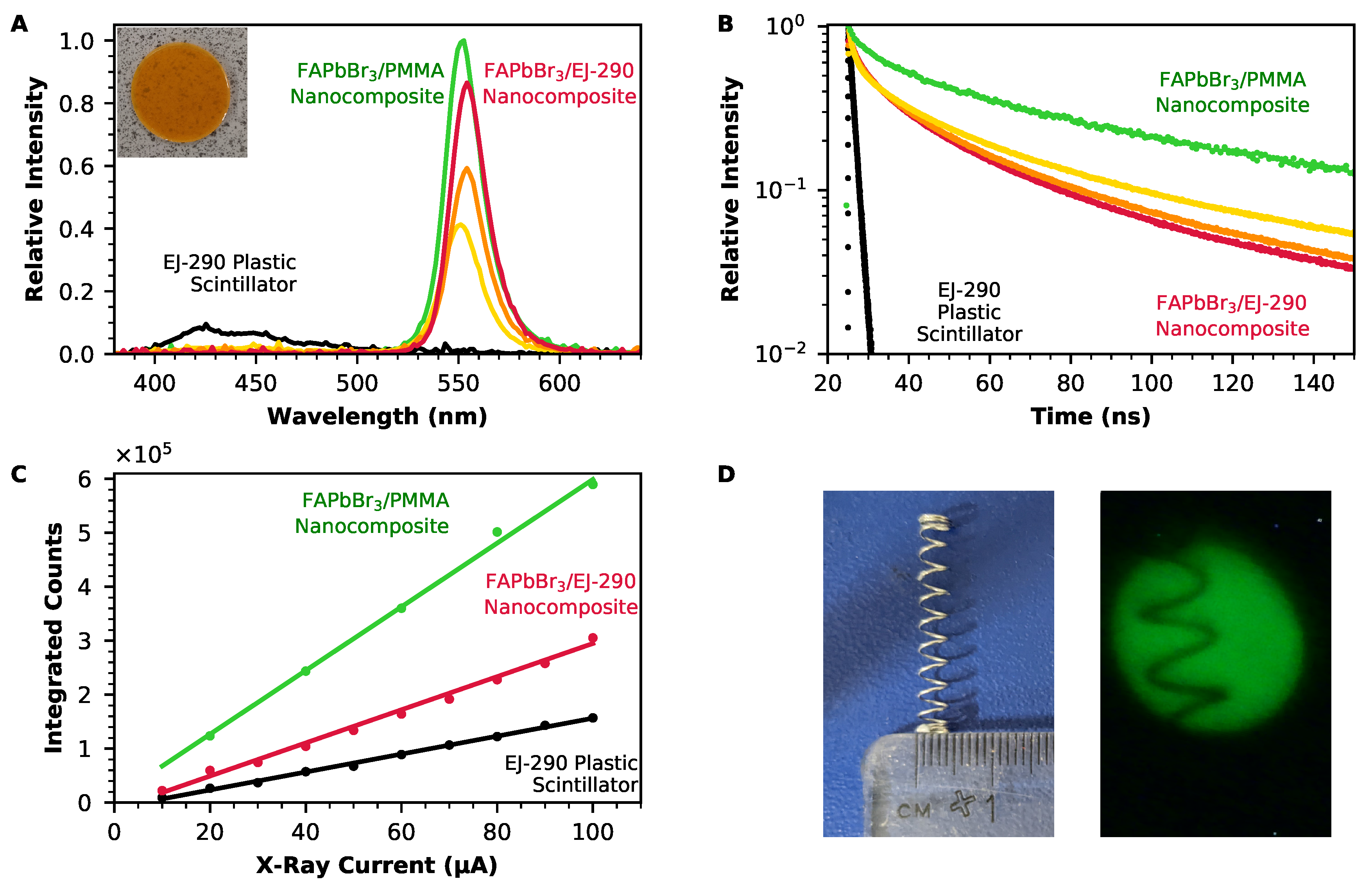 Nanomaterials 12 02141 g003