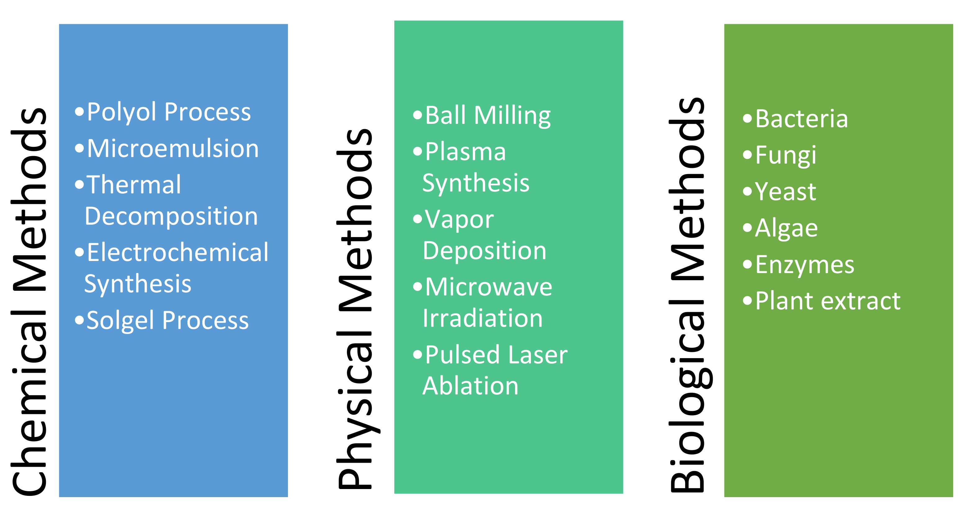 Nanomaterials 12 02144 g001
