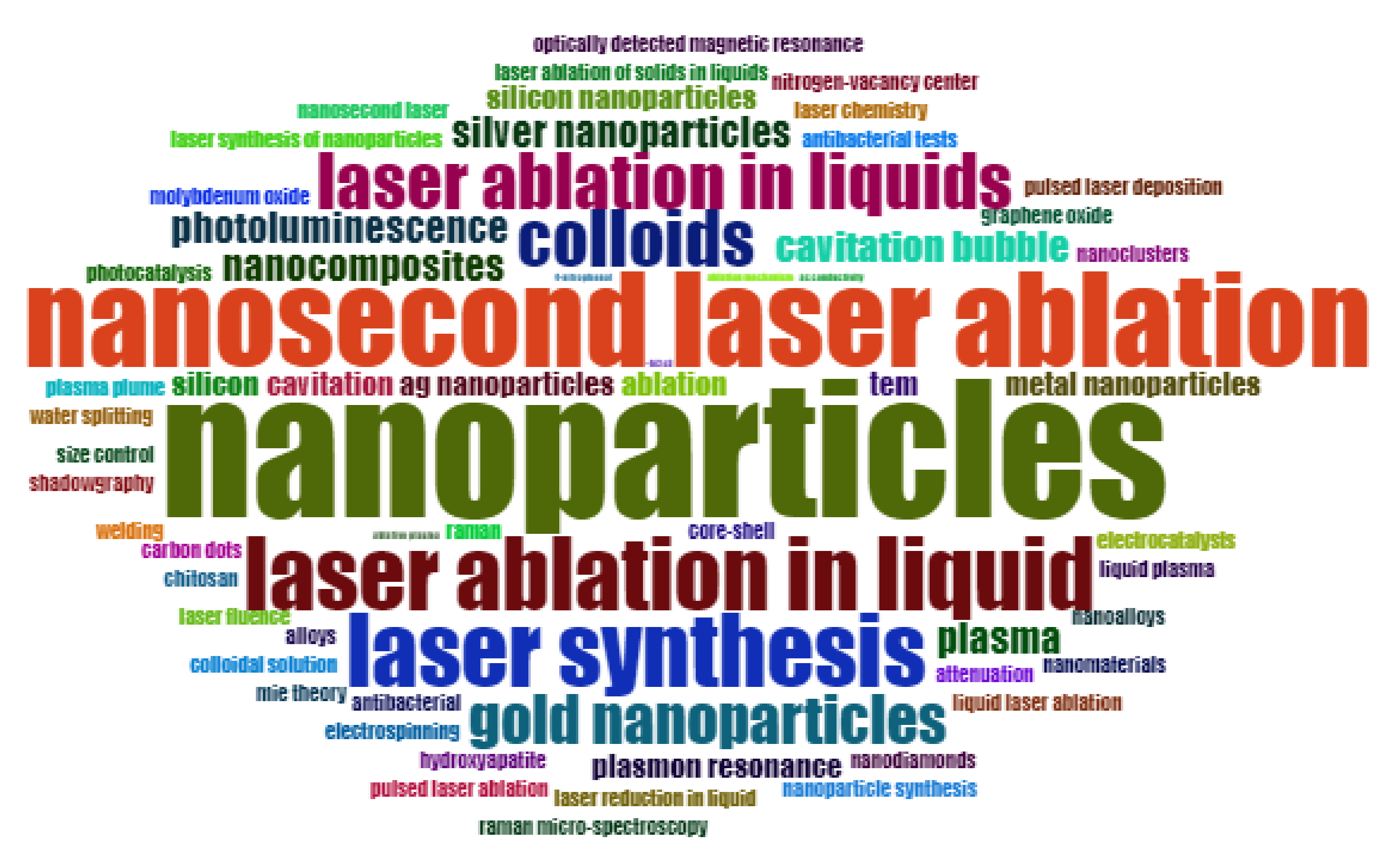 Nanomaterials 12 02144 g002