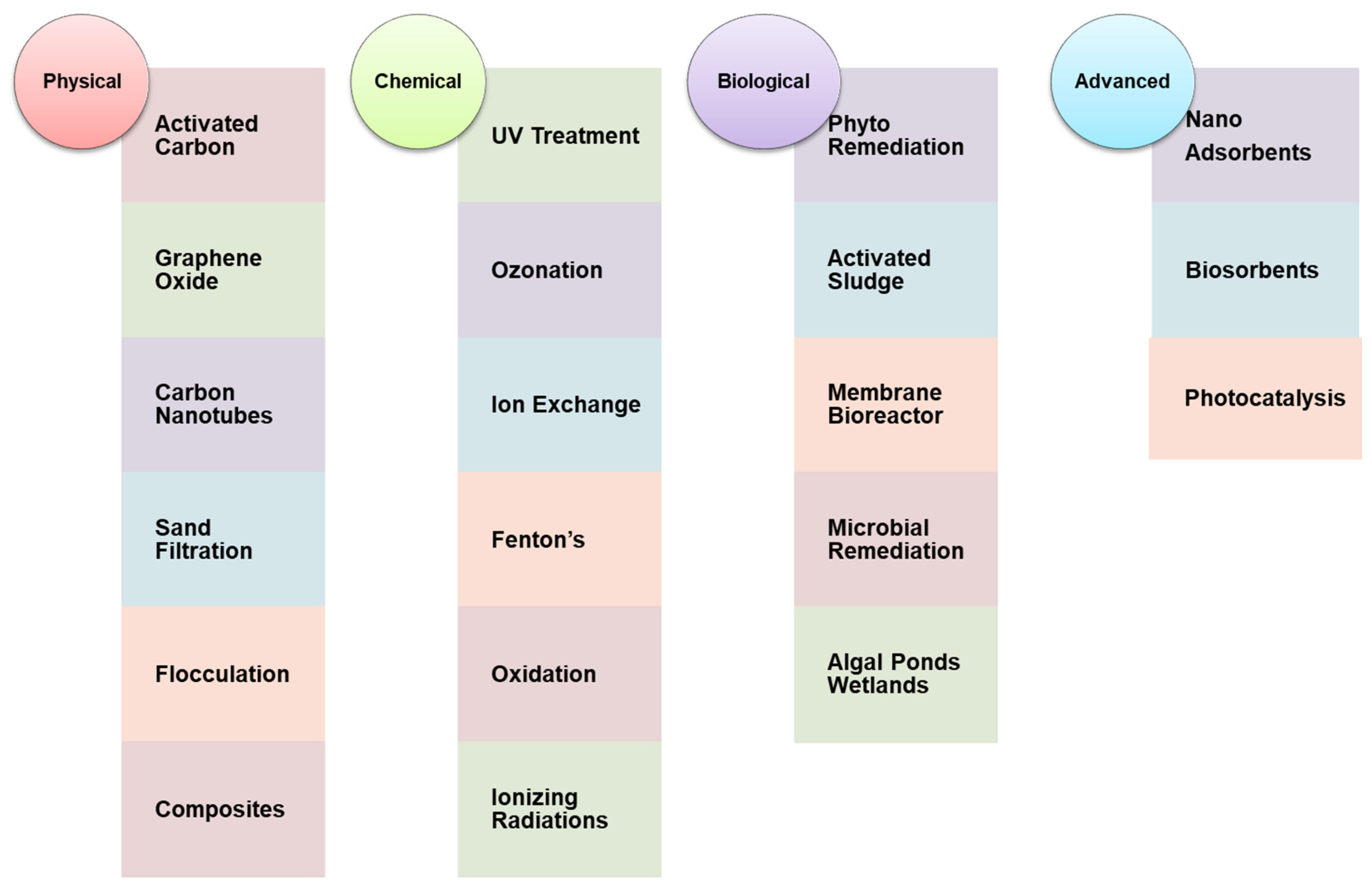 Nanomaterials 12 02148 g002